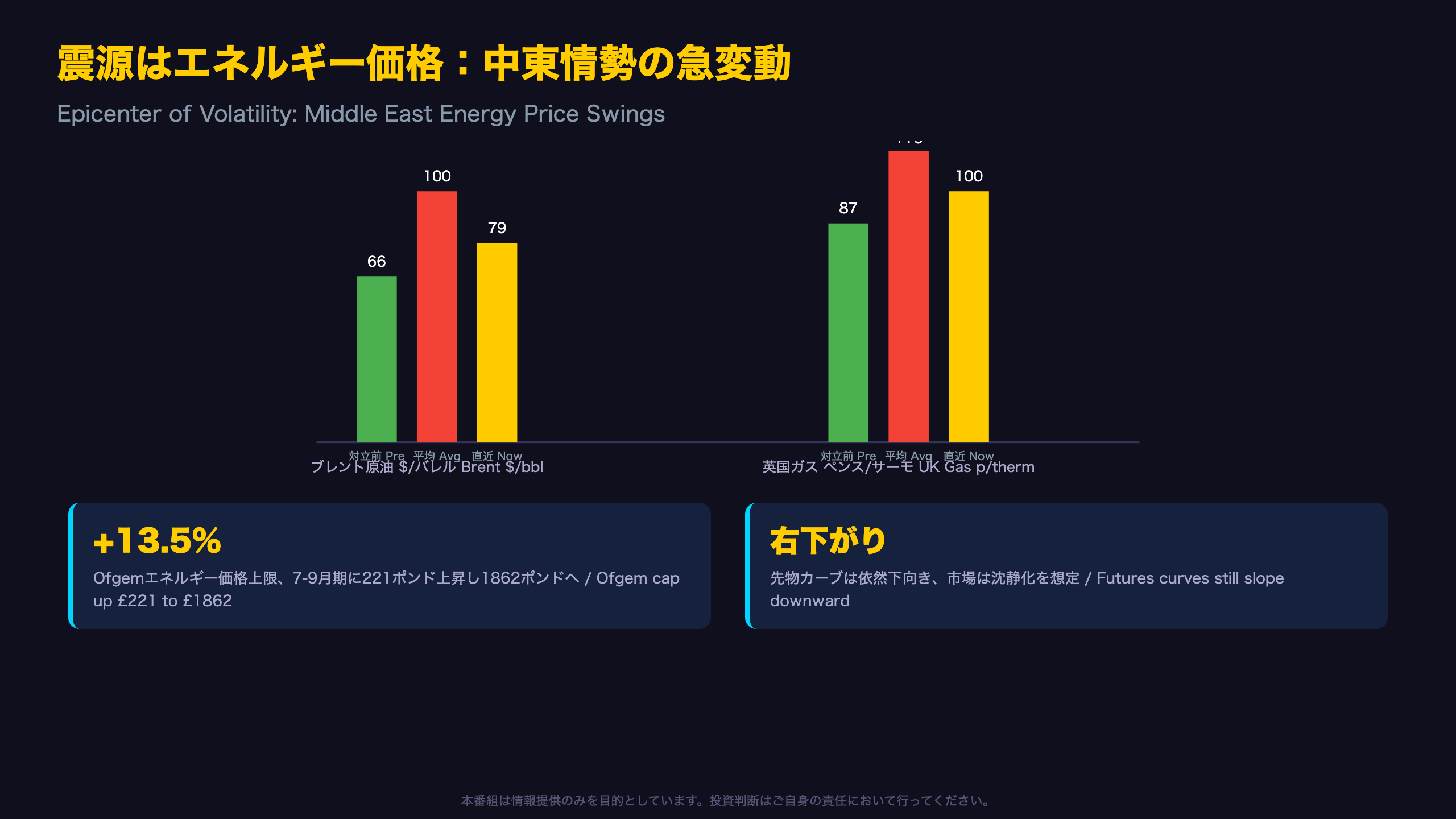 震源はエネルギー価格：中東情勢の急変動