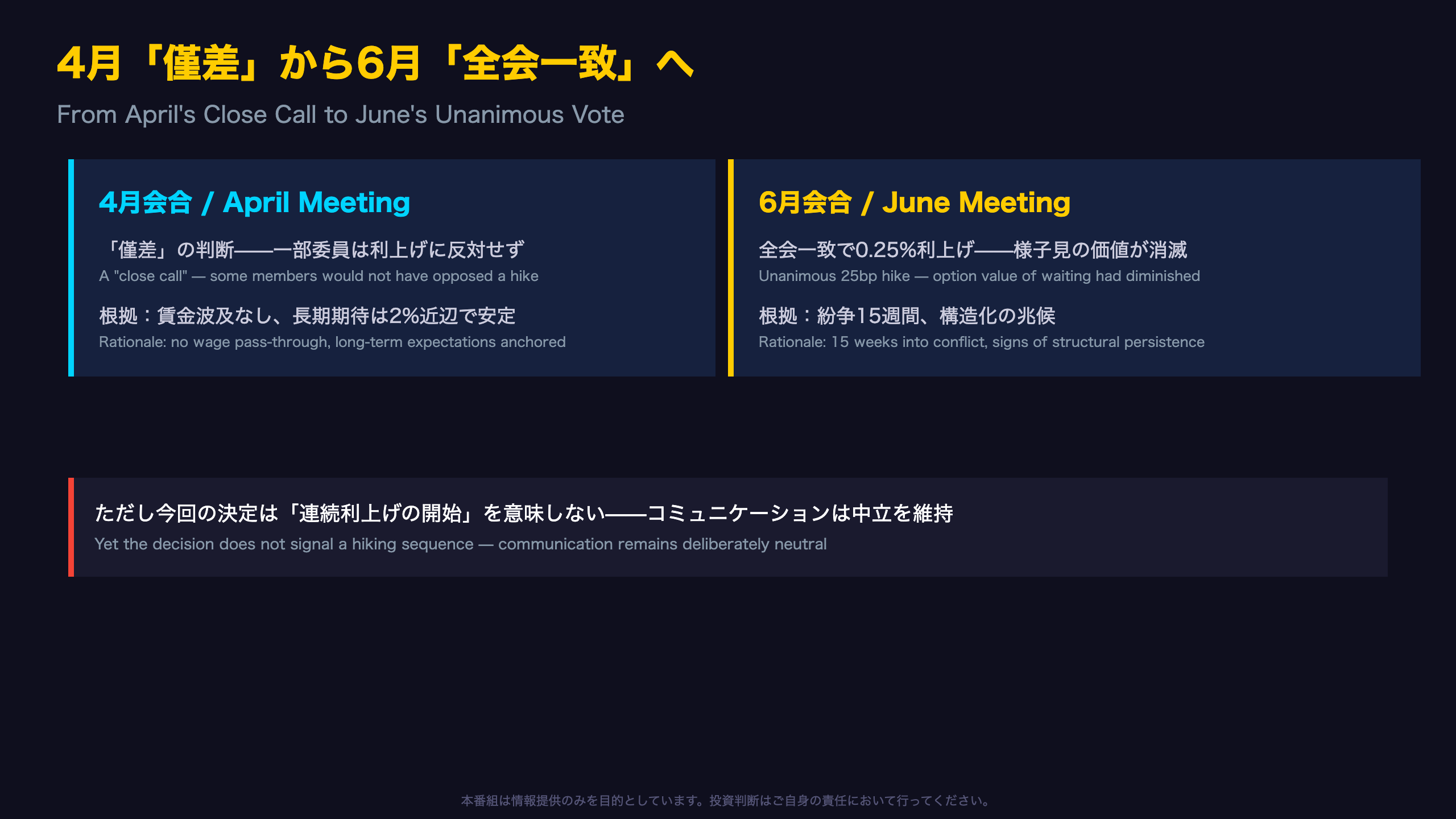 4月の「僅差」から6月の「全会一致」へ