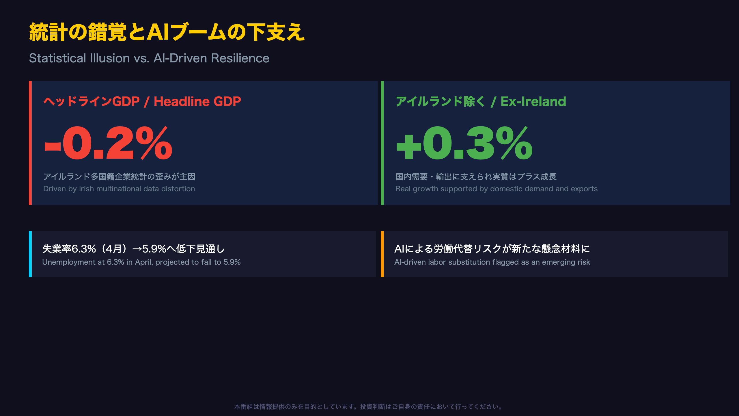 AI投資ブームとアイルランド統計の錯覚