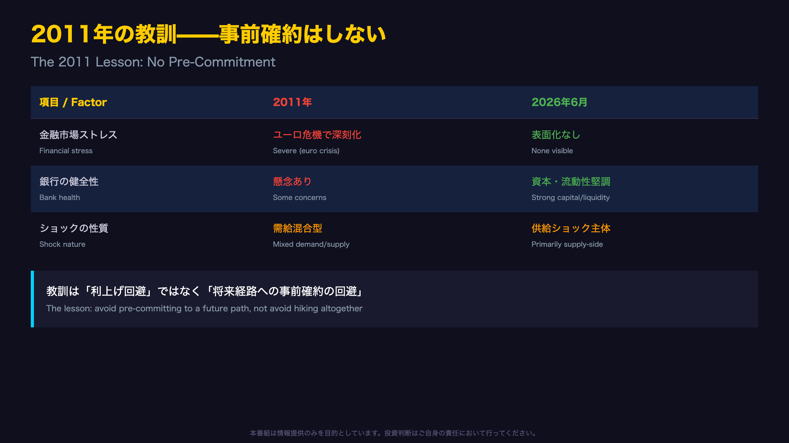「事前確約はしない」——2011年の教訓