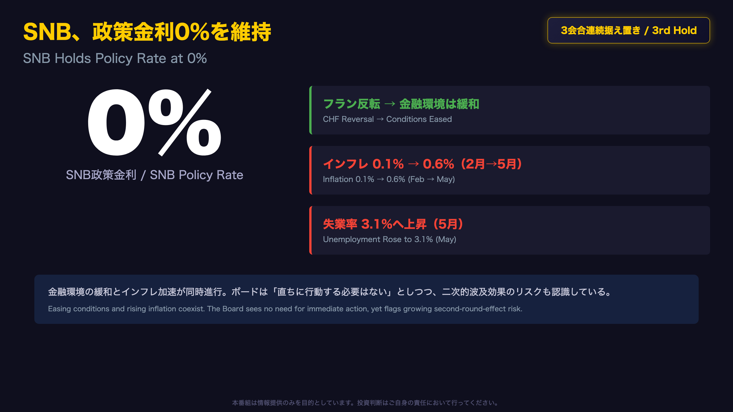 総括：緩和と物価加速の綱引き