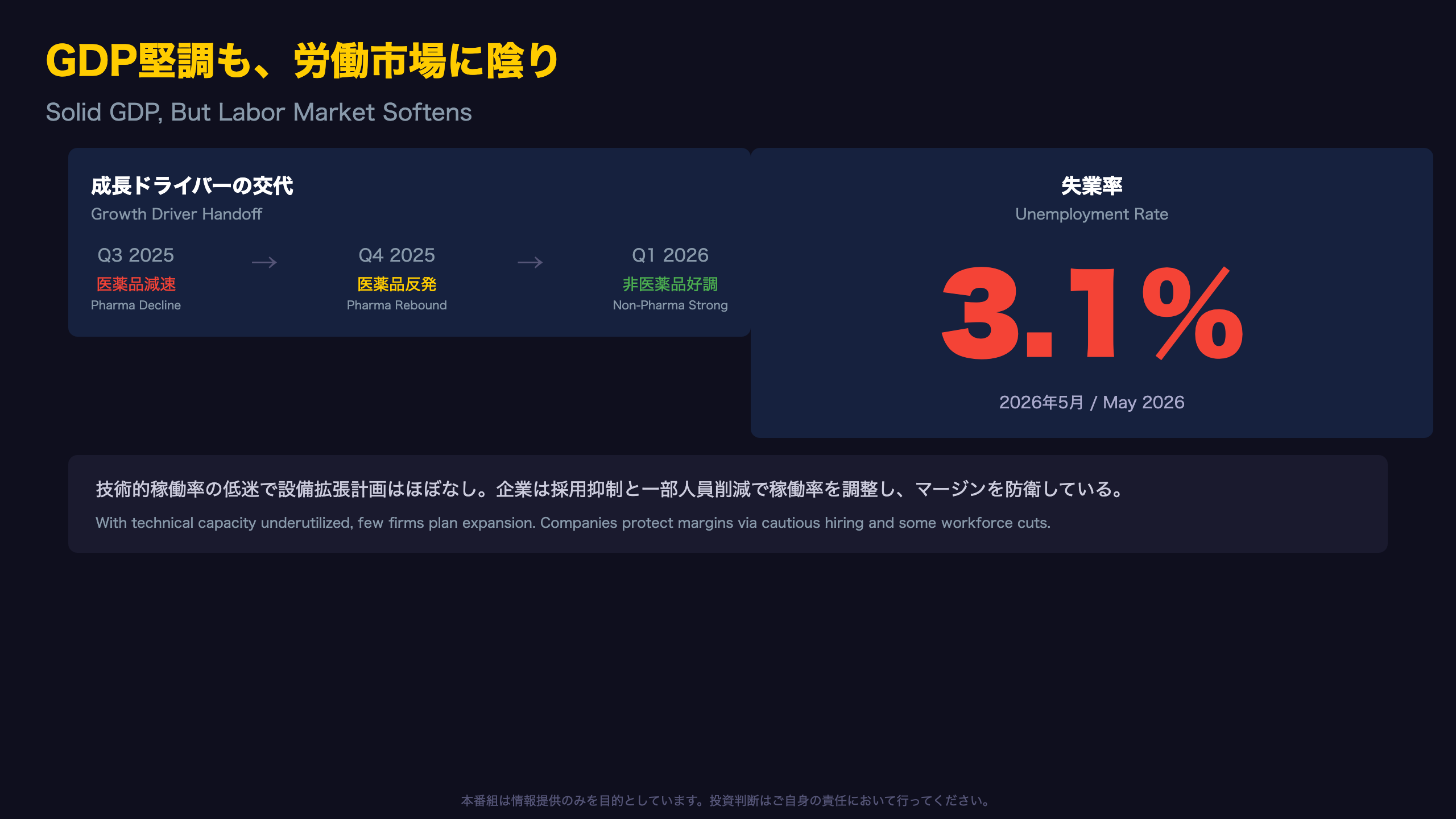 成長は底堅く、労働市場に陰り