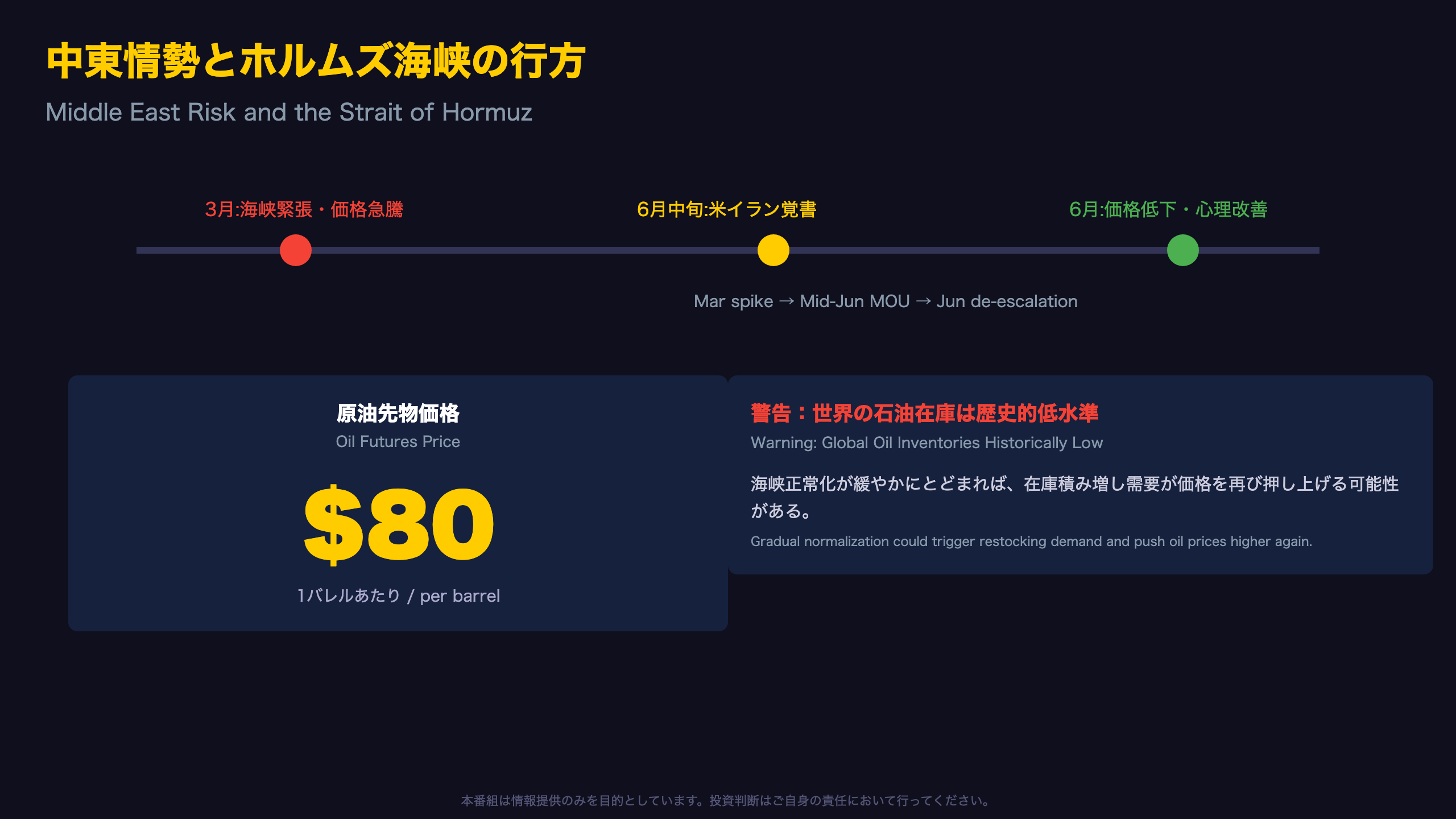 中東情勢とホルムズ海峡 ― 最大の不確実性