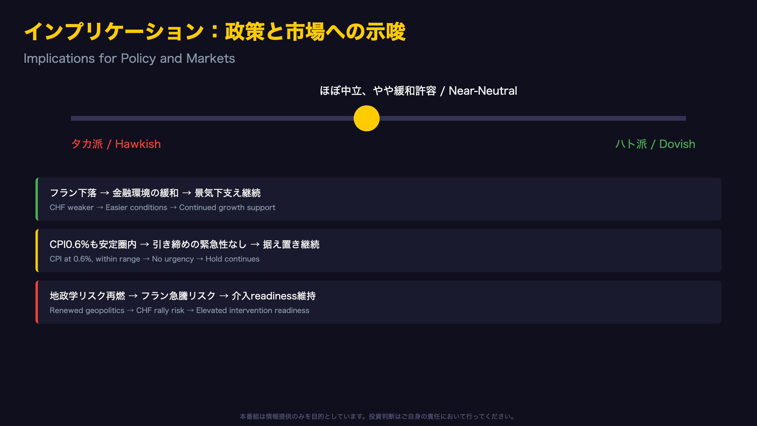 インプリケーション：市場と政策への示唆