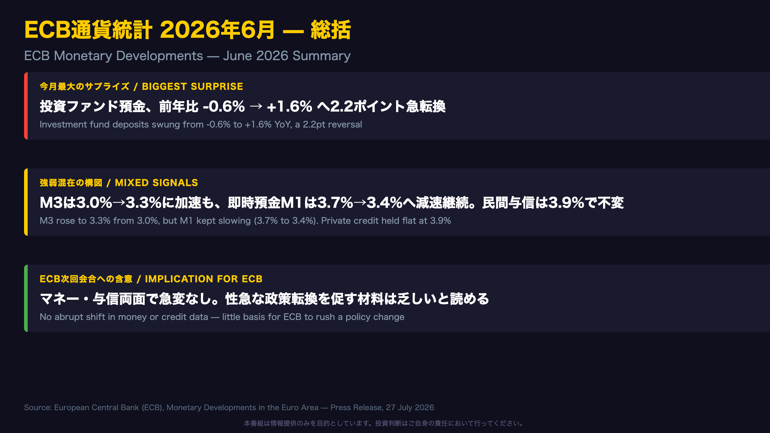 ECB通貨統計 2026年6月 — 総括