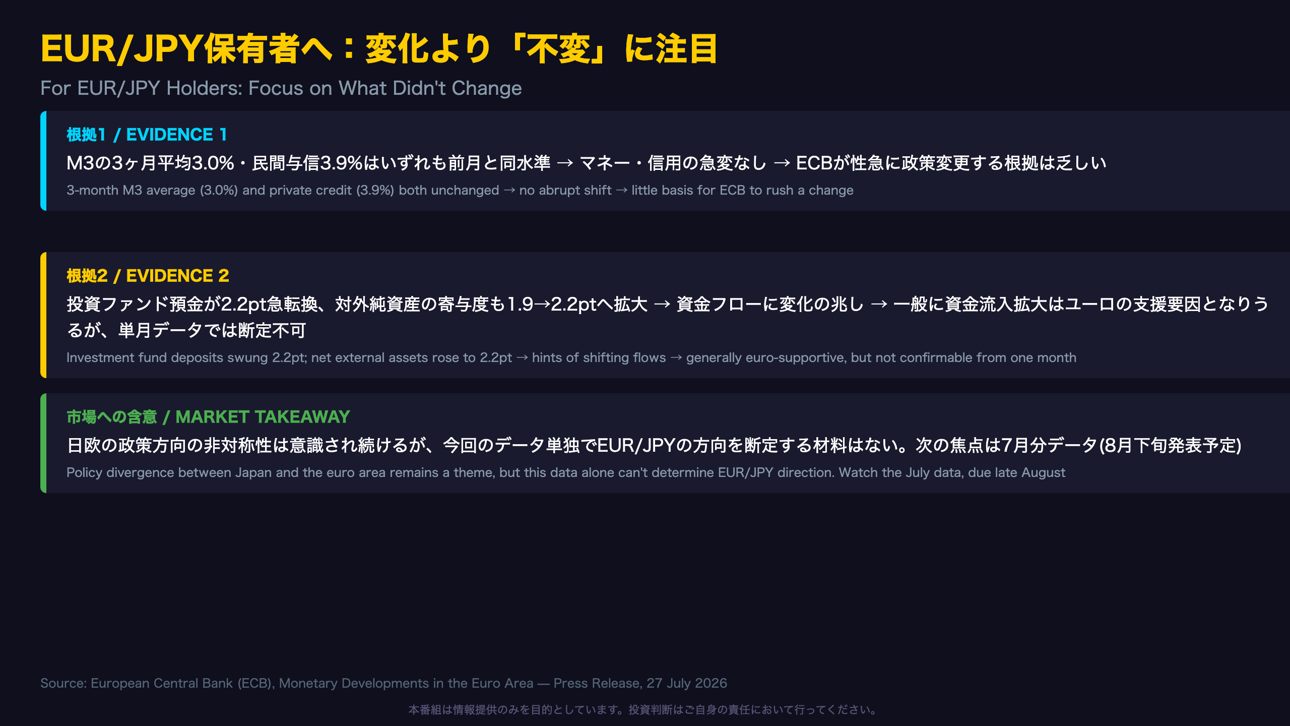 EUR/JPY保有者へ：変化より「不変」に注目