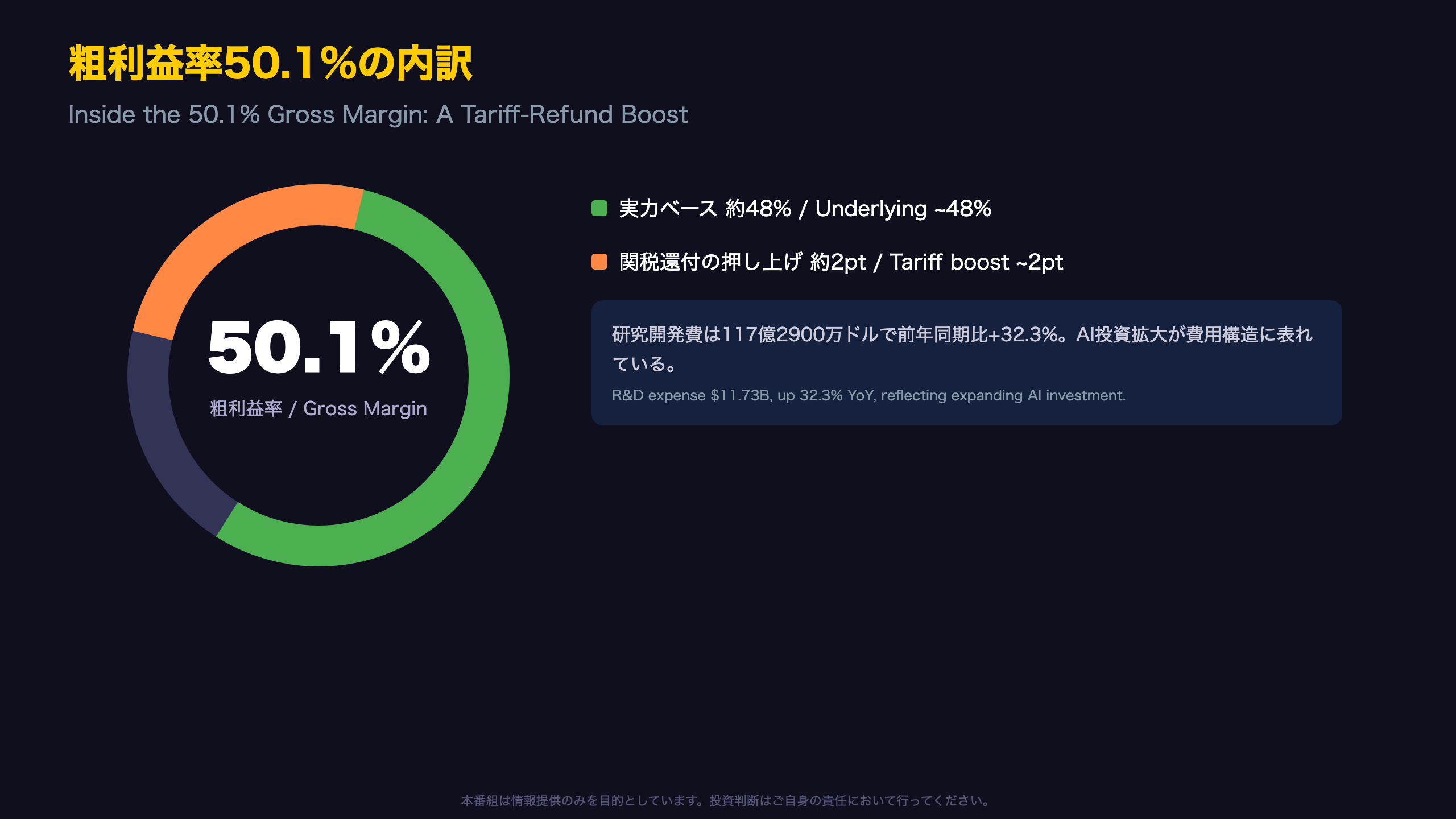 粗利益率50.1%の内訳 — 関税還付というノイズ