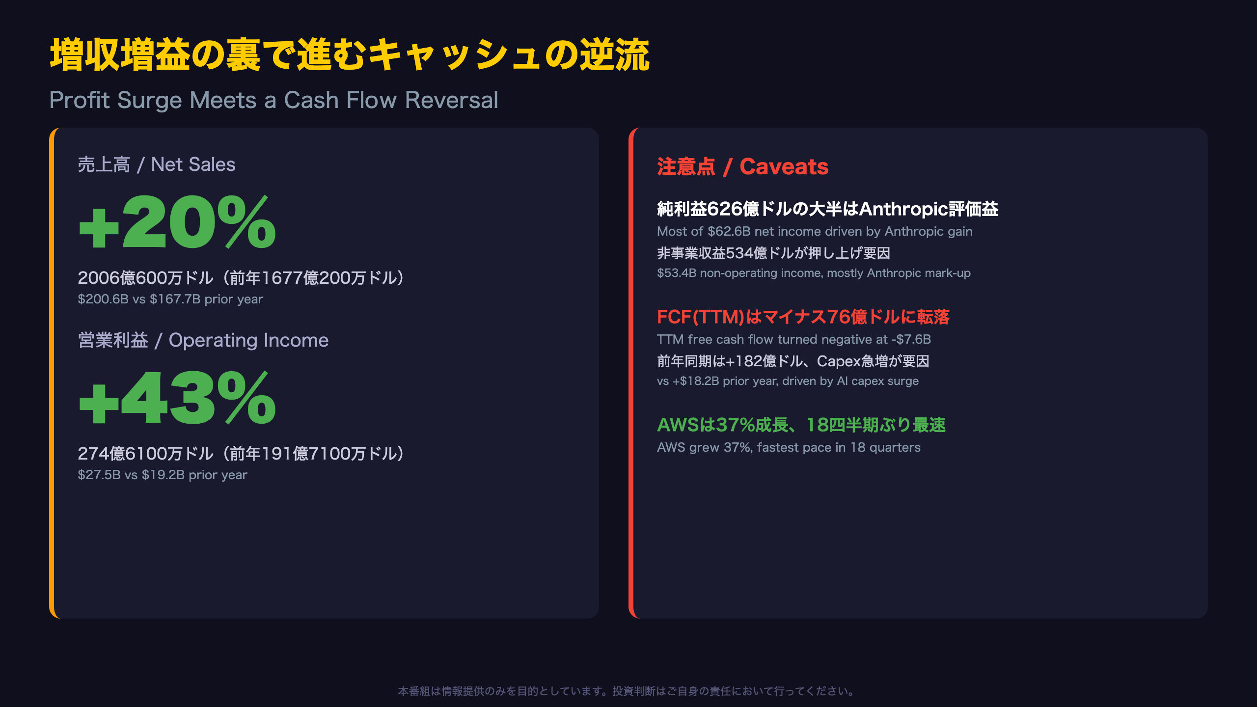 増収増益の裏で進むキャッシュの逆流