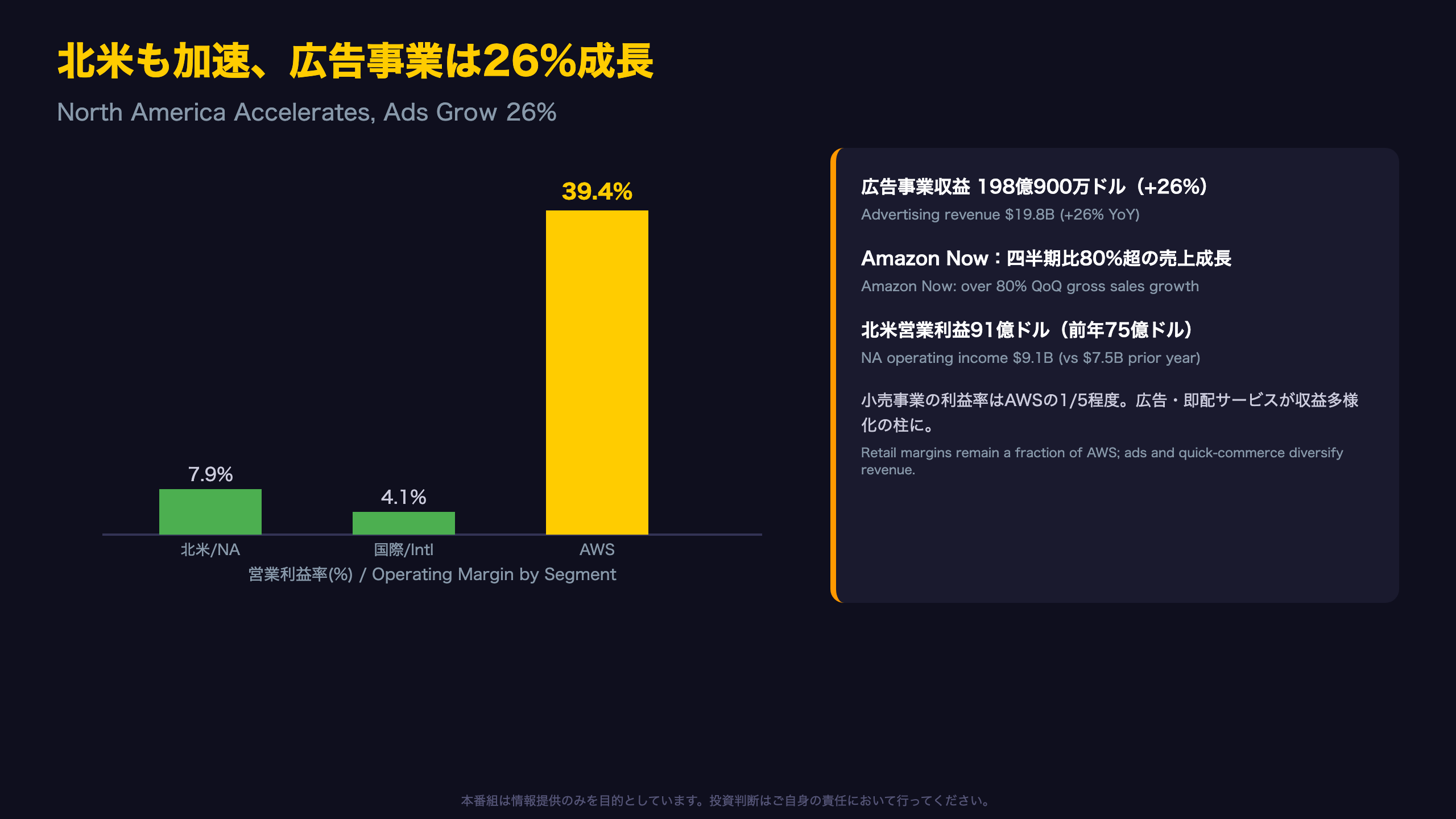 北米も加速、広告事業は26%成長で収益源が多様化