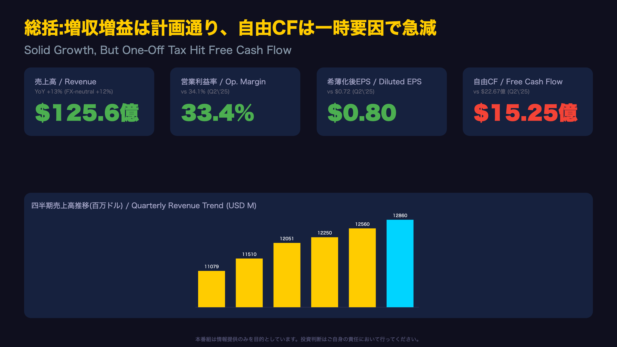 Netflix - 総括:増収増益は計画通り、自由CFは一時要因で急減
