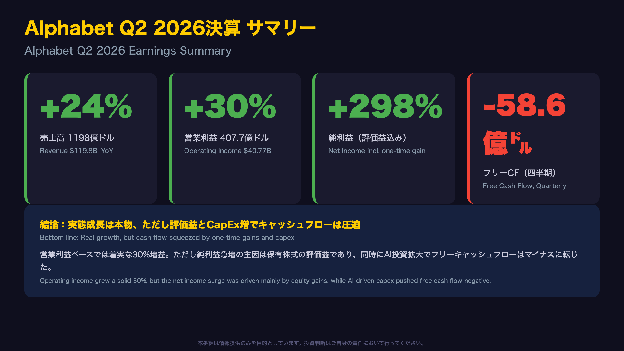 Alphabet - サマリー:強い実態成長と資金繰りの変化
