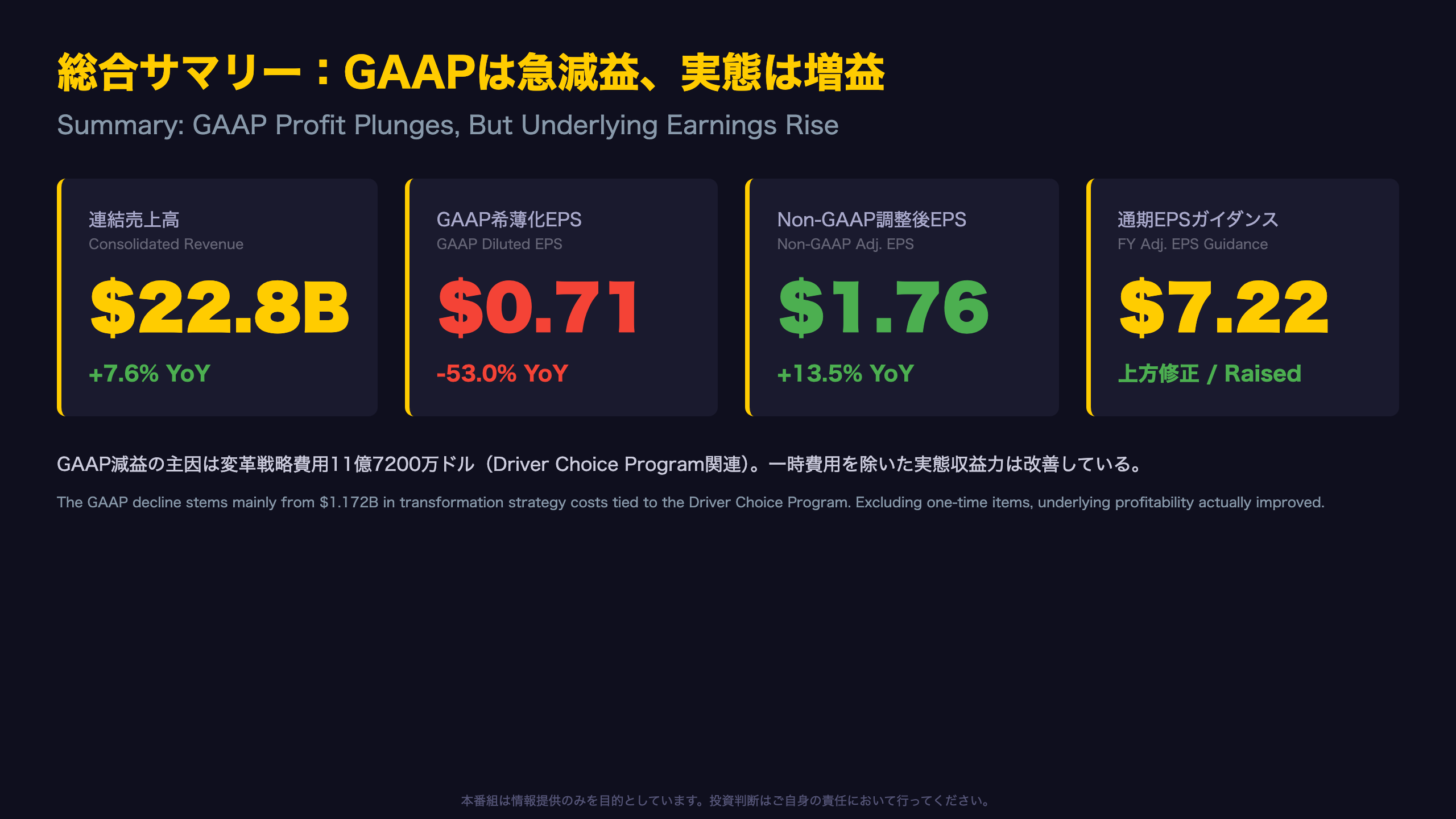UPS - 総合サマリー：GAAP減益の裏で進む収益構造の転換
