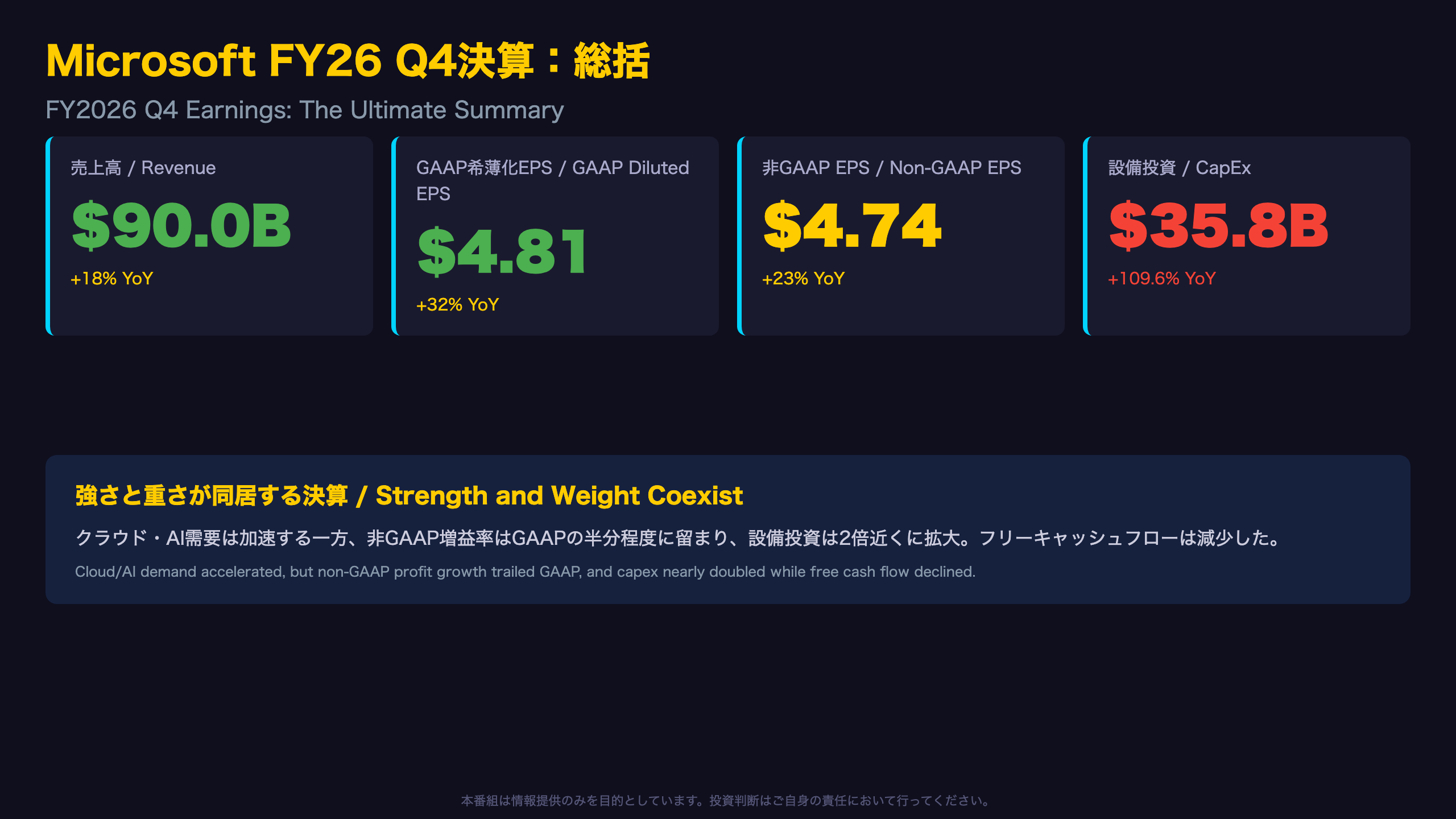 マイクロソフト - 総括：AIブームの光と影