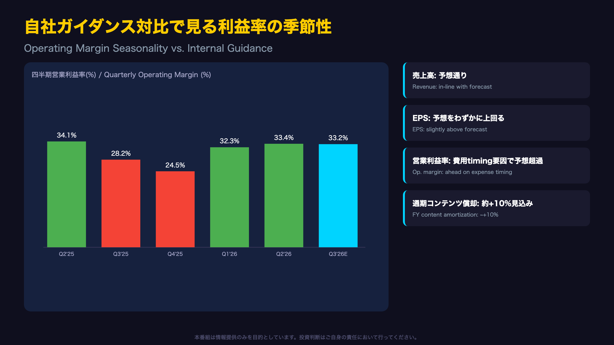 自社ガイダンス対比で見る利益率の季節性