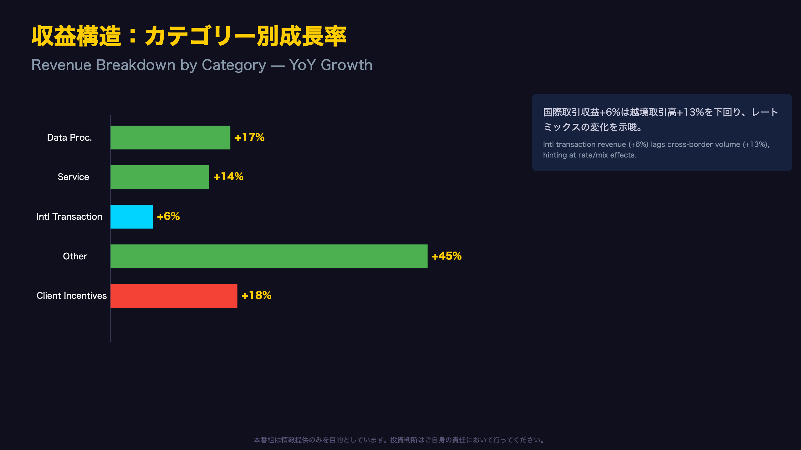 収益の質：セグメント別の伸びに濃淡