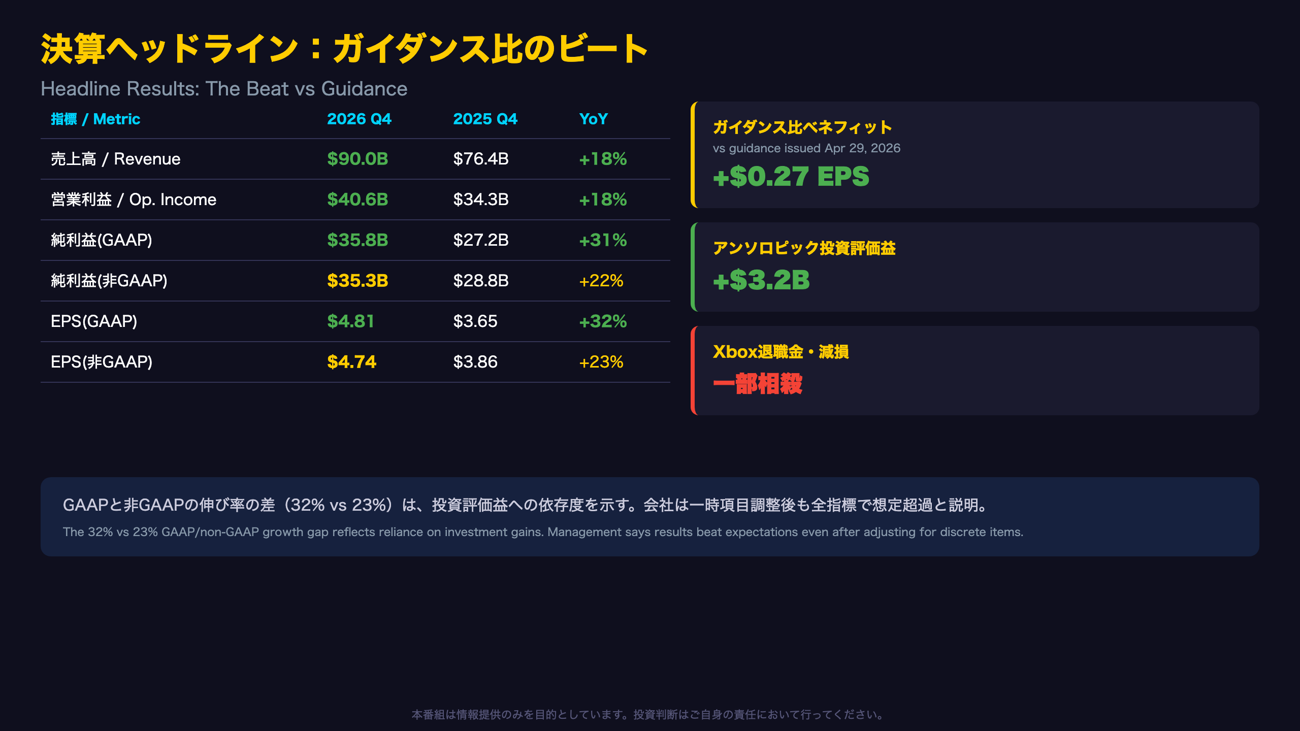 決算ヘッドライン：ガイダンス比のビート