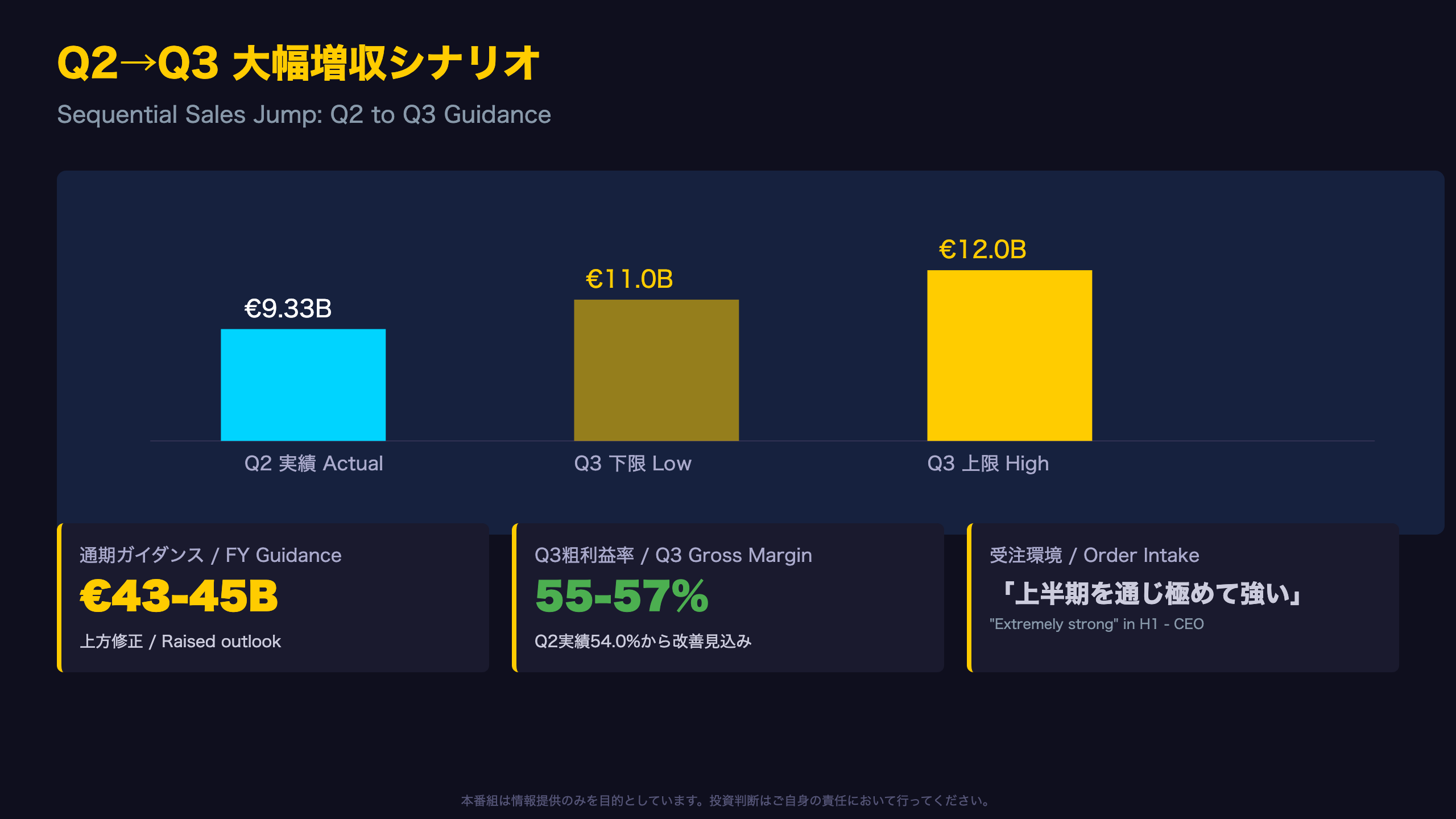 ガイダンス上方修正とQ3見通し