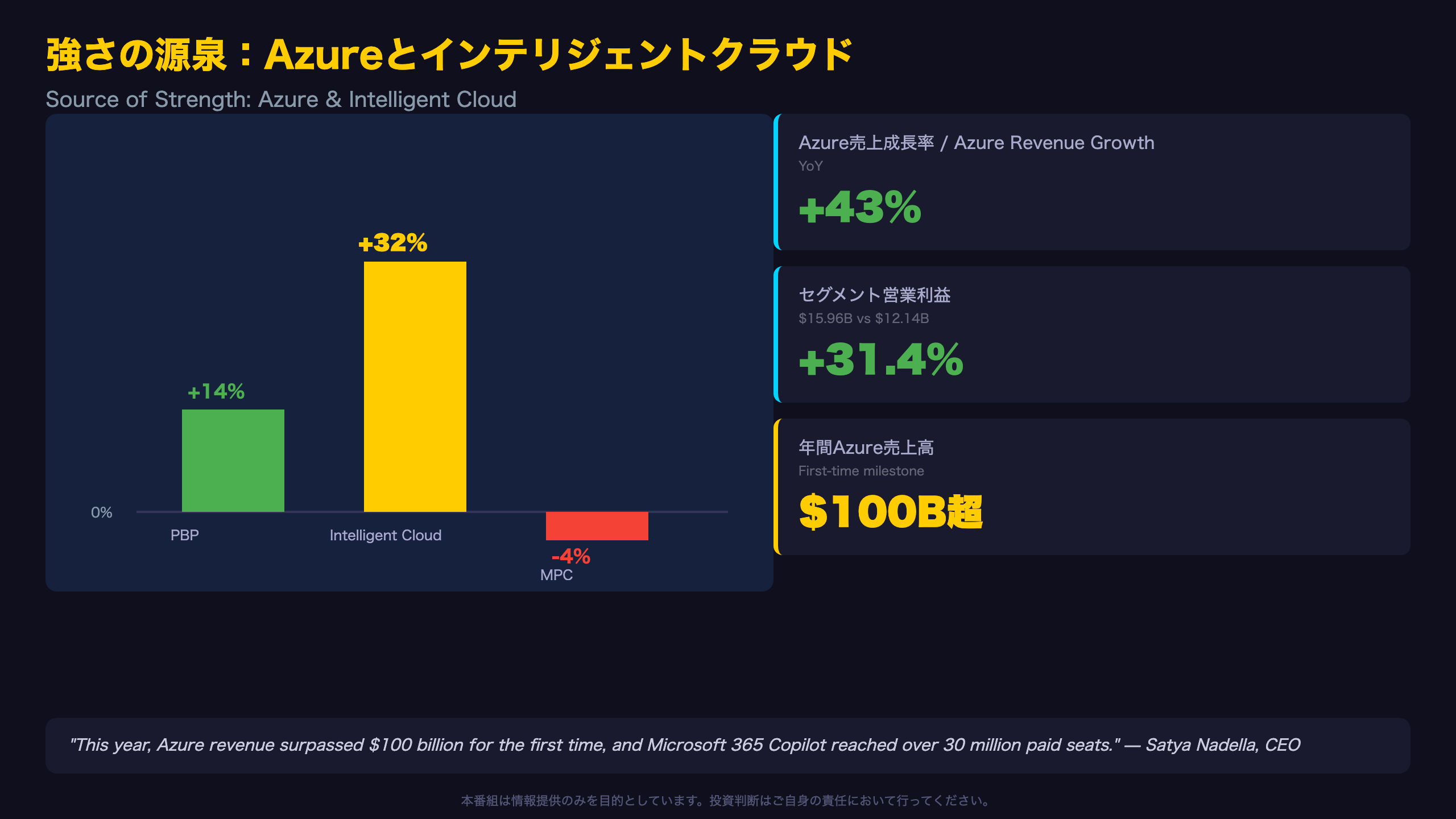 強さの源泉：Azureとインテリジェントクラウド