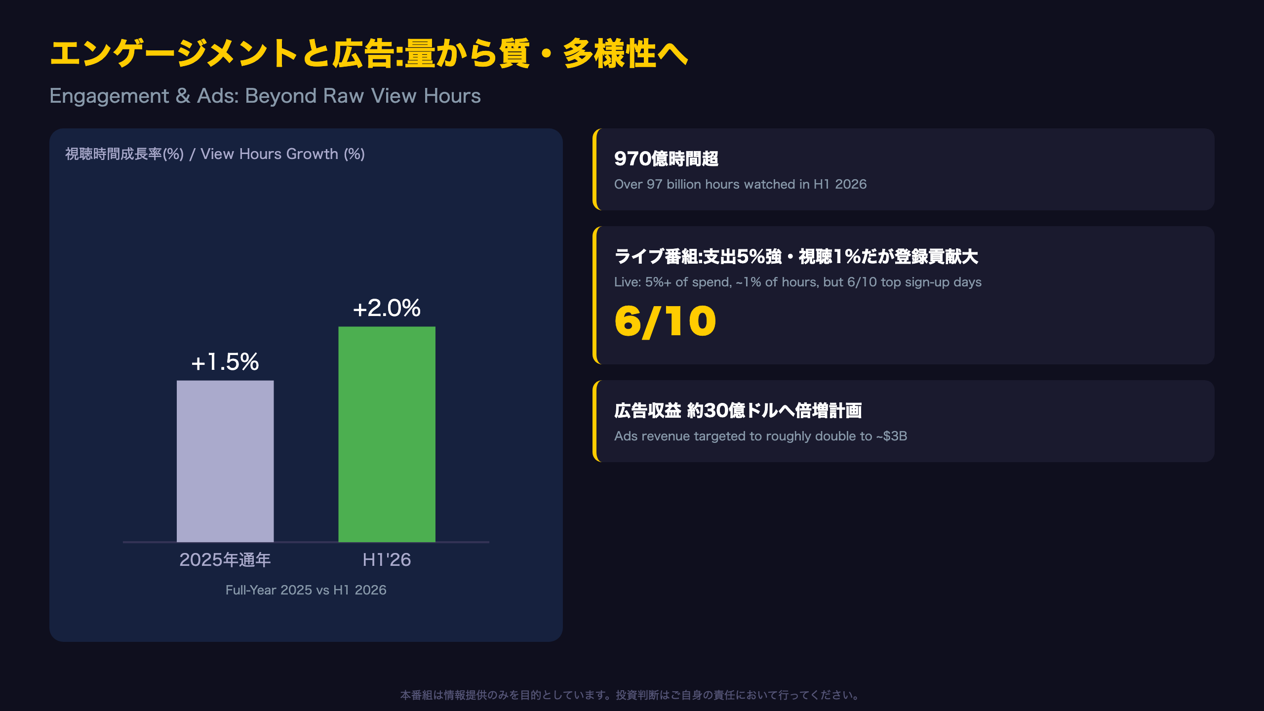エンゲージメントと広告事業:量から質・多様性へ
