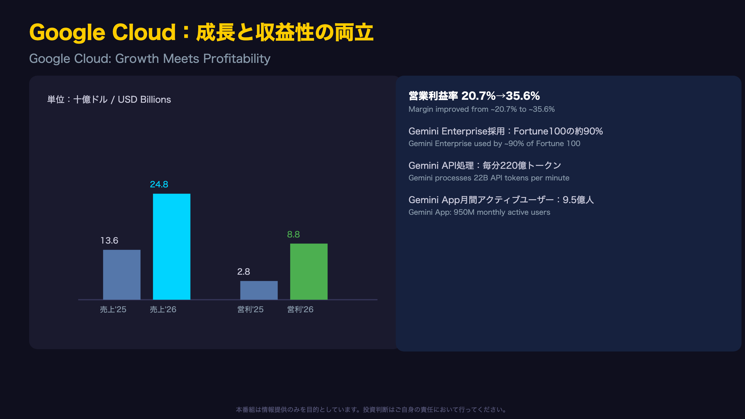 Google Cloud:AI需要の主戦場
