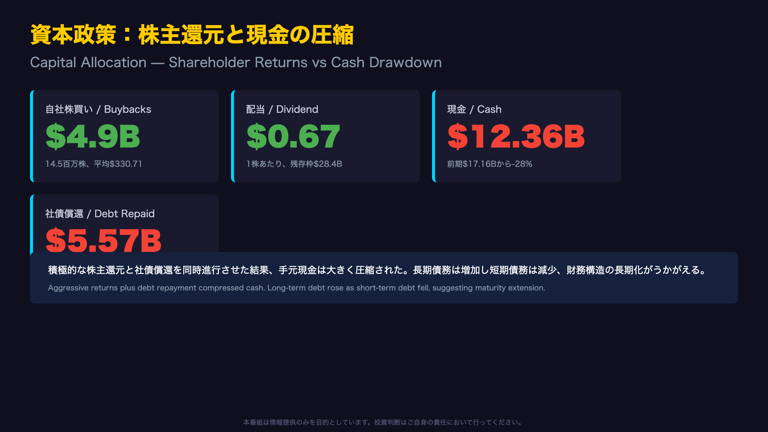 資本政策：株主還元と手元資金の圧縮