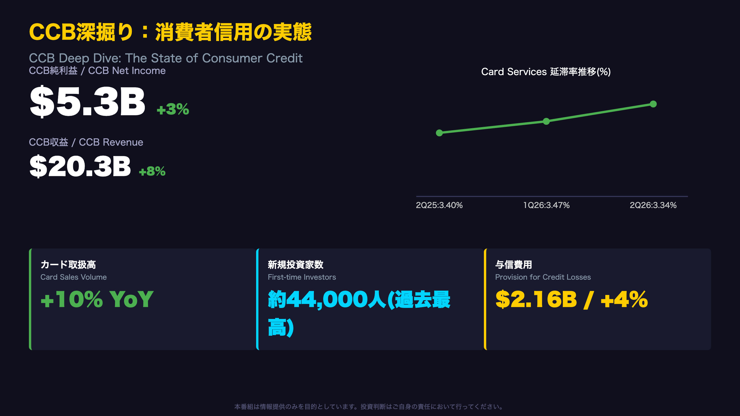CCB深掘り：消費者信用の実態