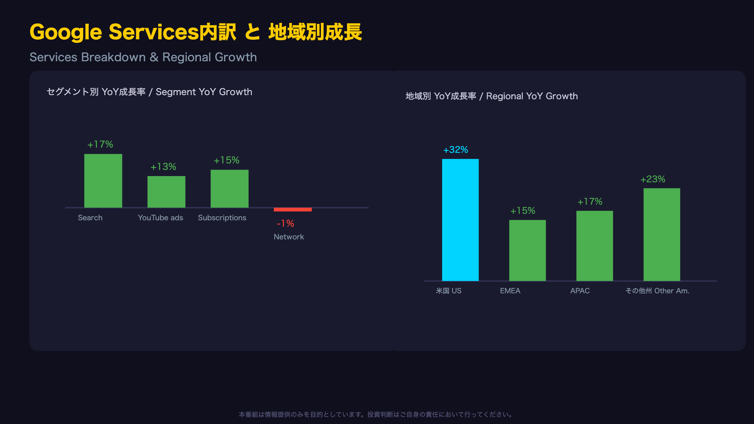 Google Services & 地域別動向