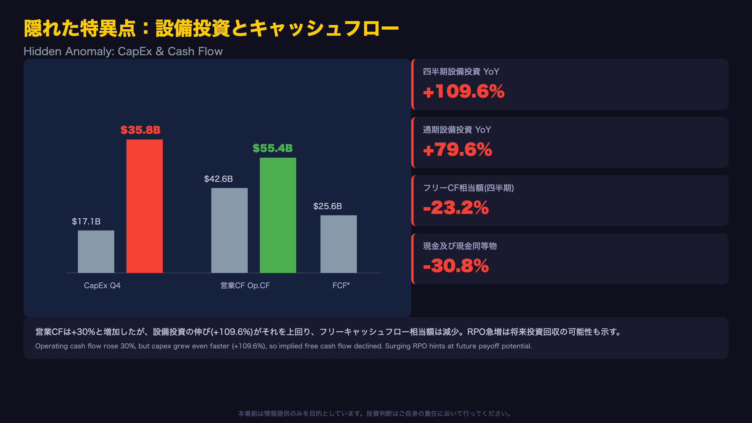 隠れた特異点：設備投資とキャッシュフロー
