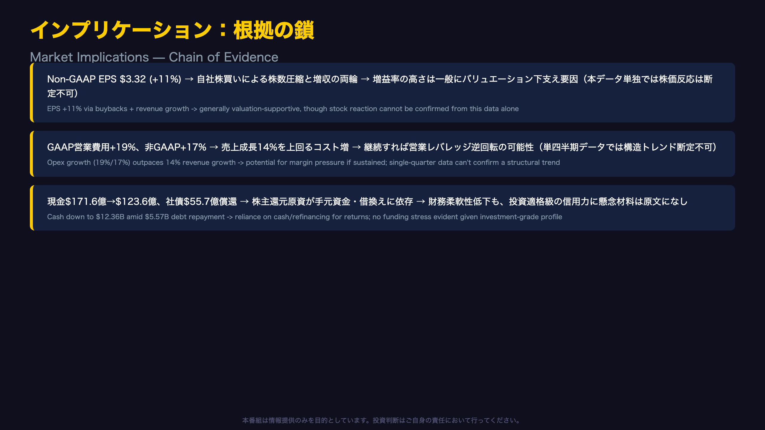 インプリケーション：市場への示唆