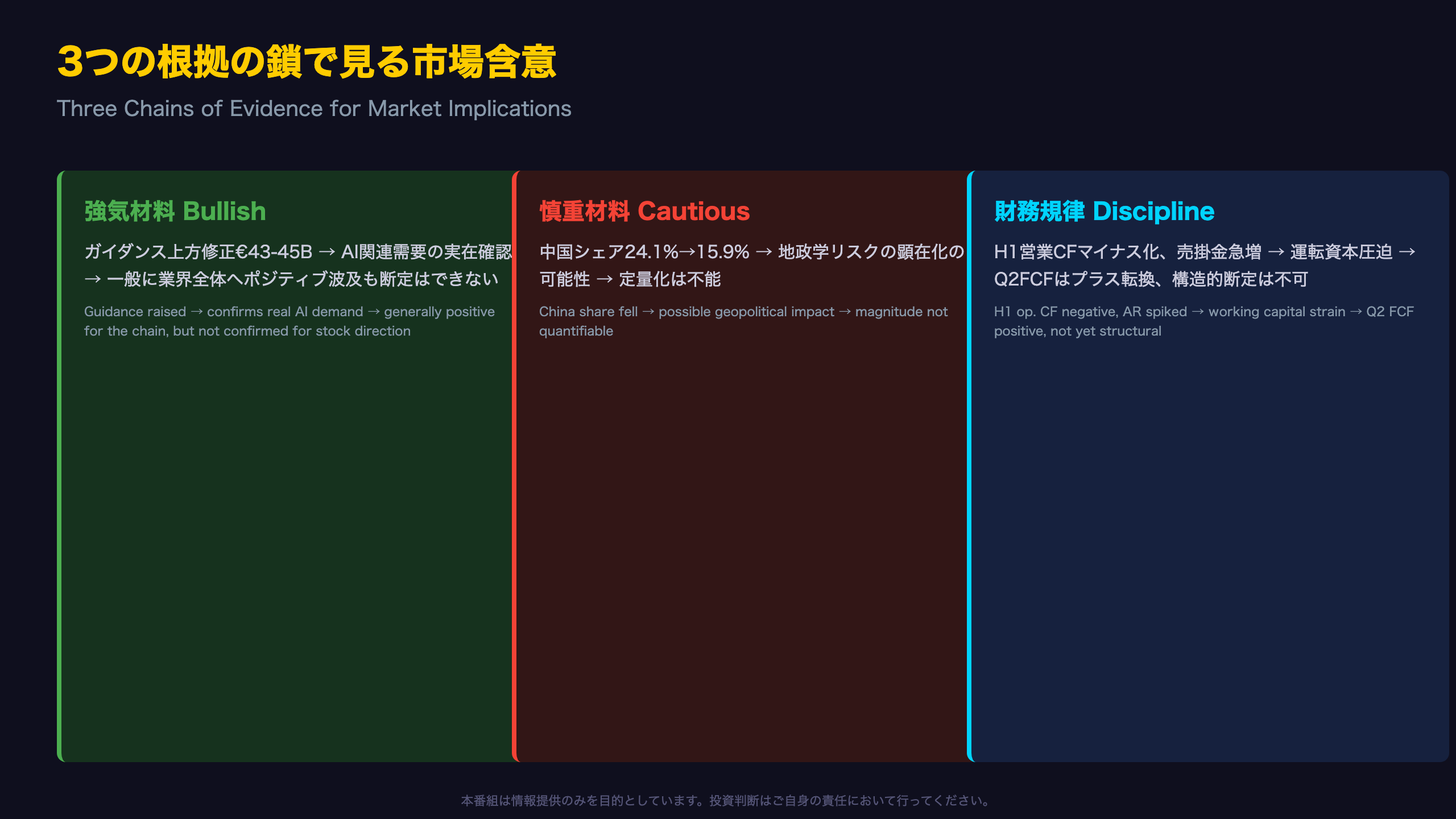 インプリケーション：市場が注目すべき論点
