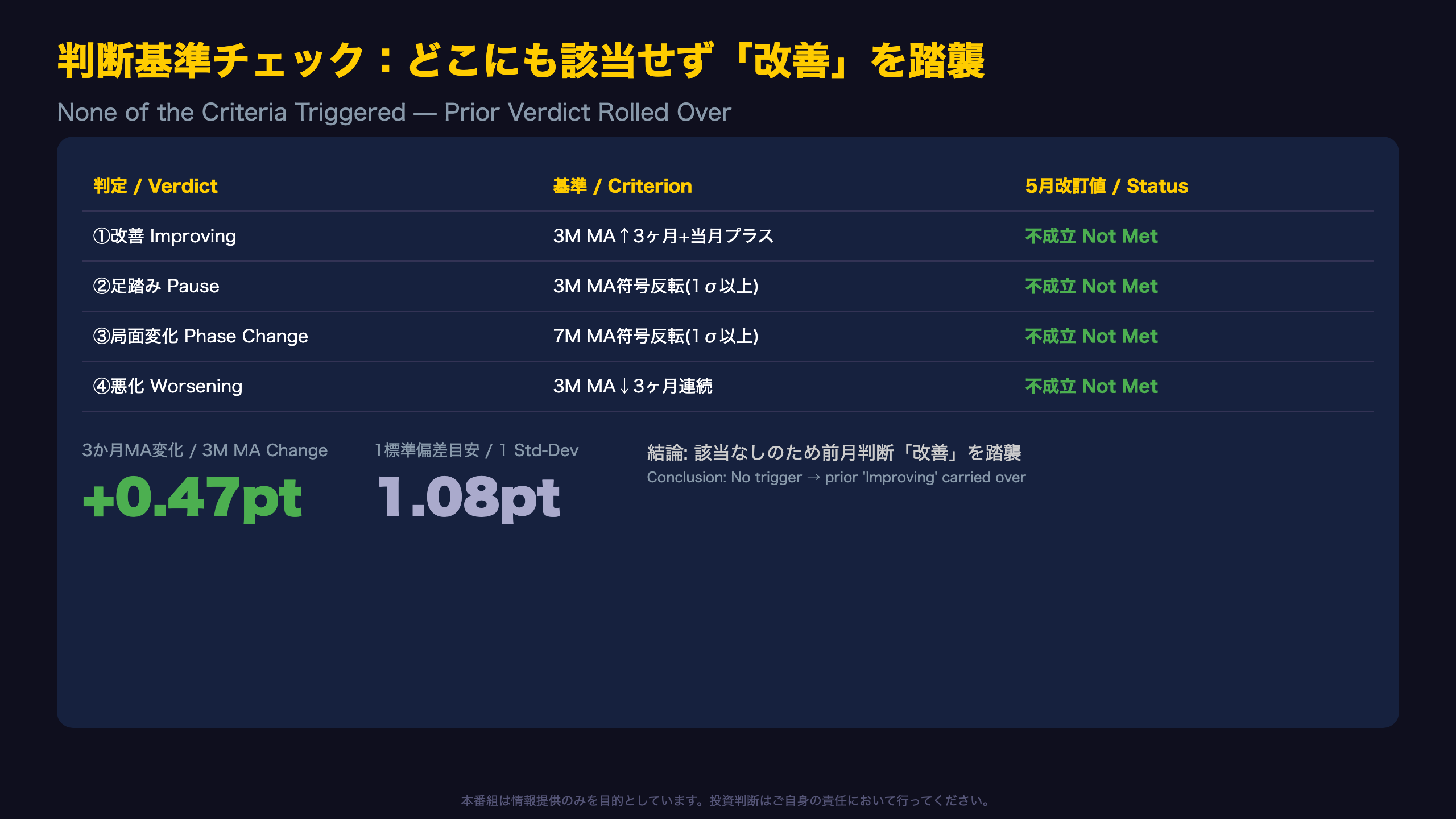 判断基準のメカニズム：なぜ「改善」は据え置かれたのか
