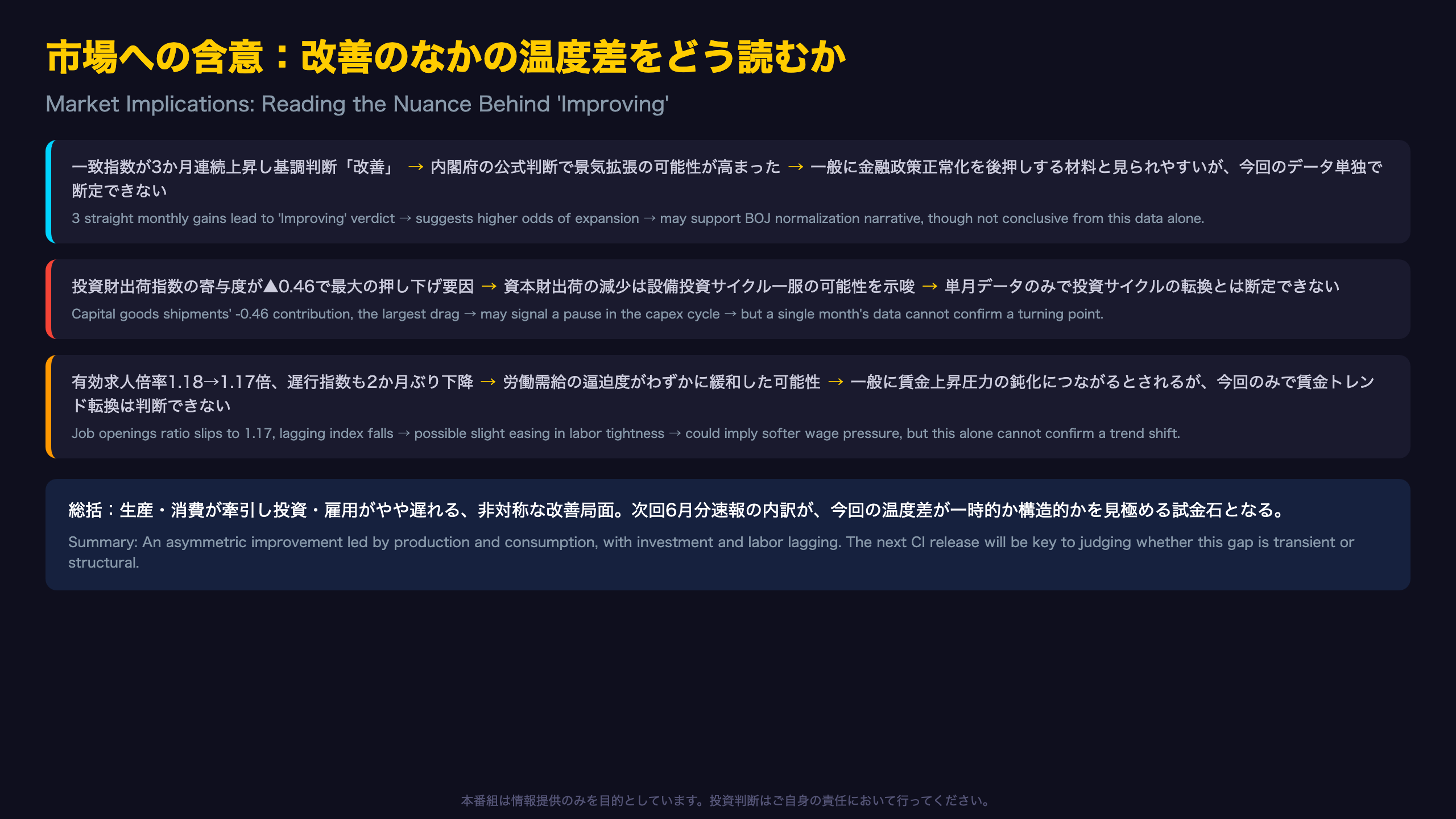 市場への含意:改善のなかの温度差をどう読むか