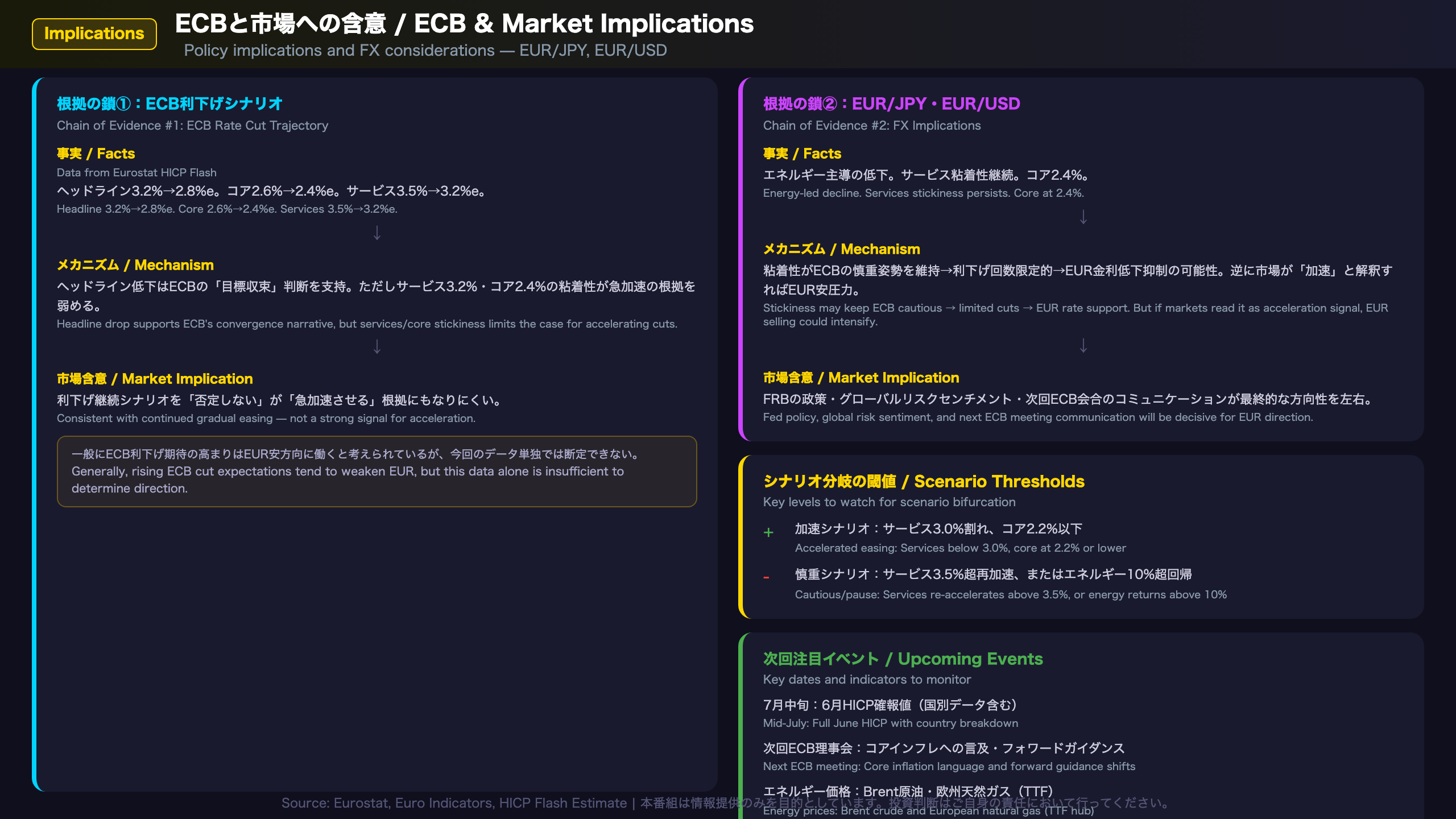 インプリケーション — ECBと市場（EUR/JPY・EUR/USD）への含意