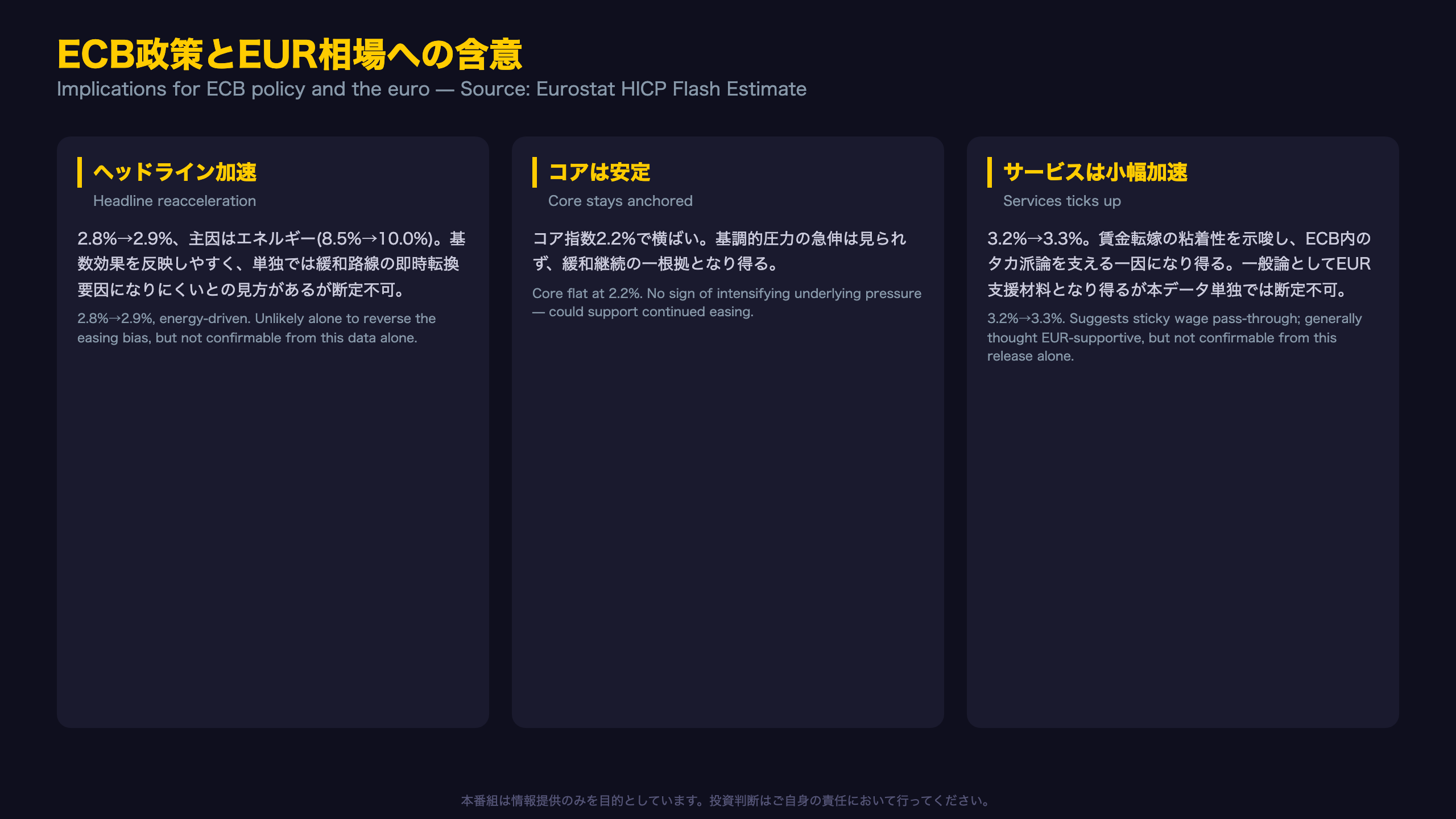 ECB政策とEUR相場への含意