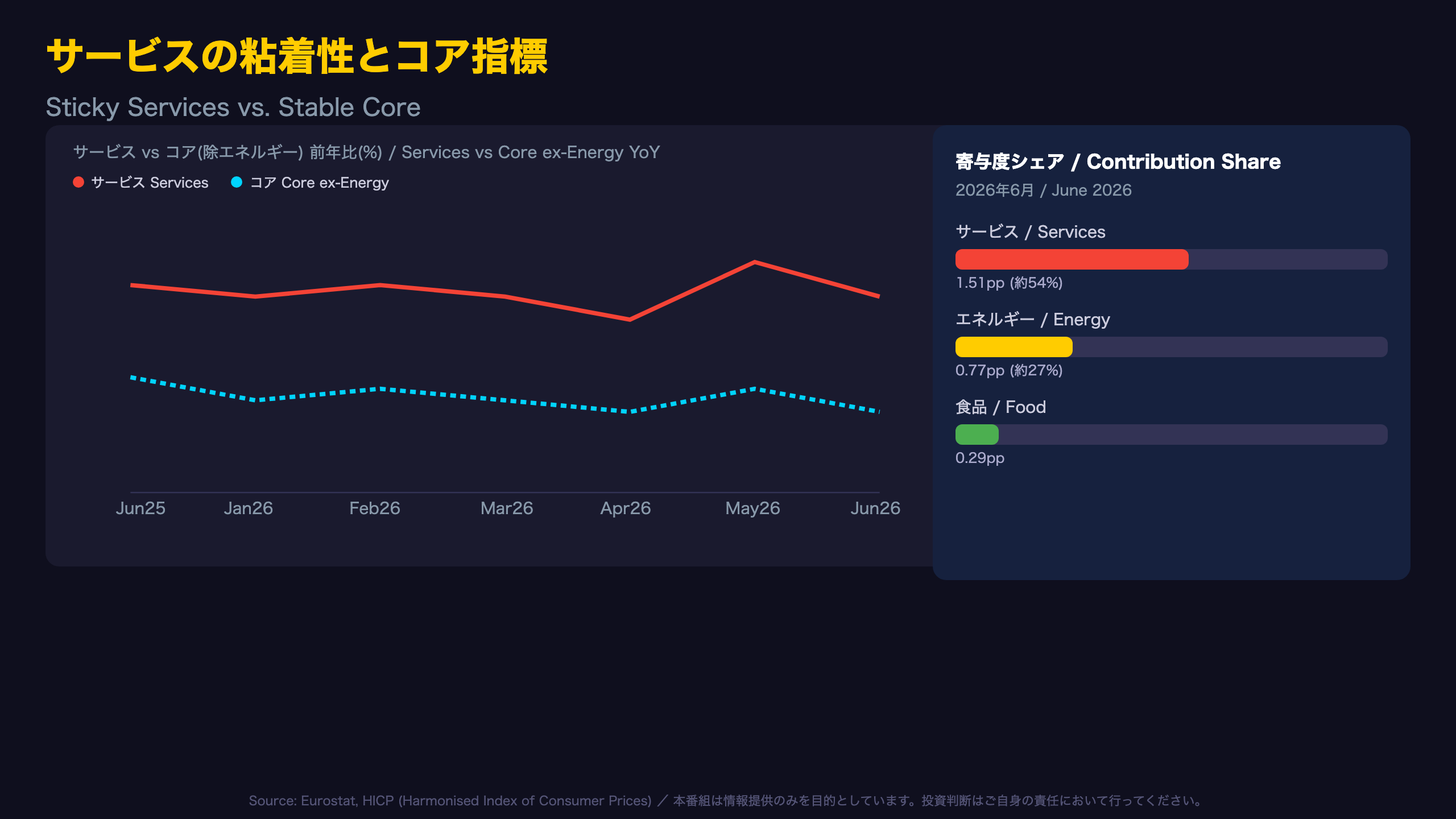 サービスの粘着性とコア指標