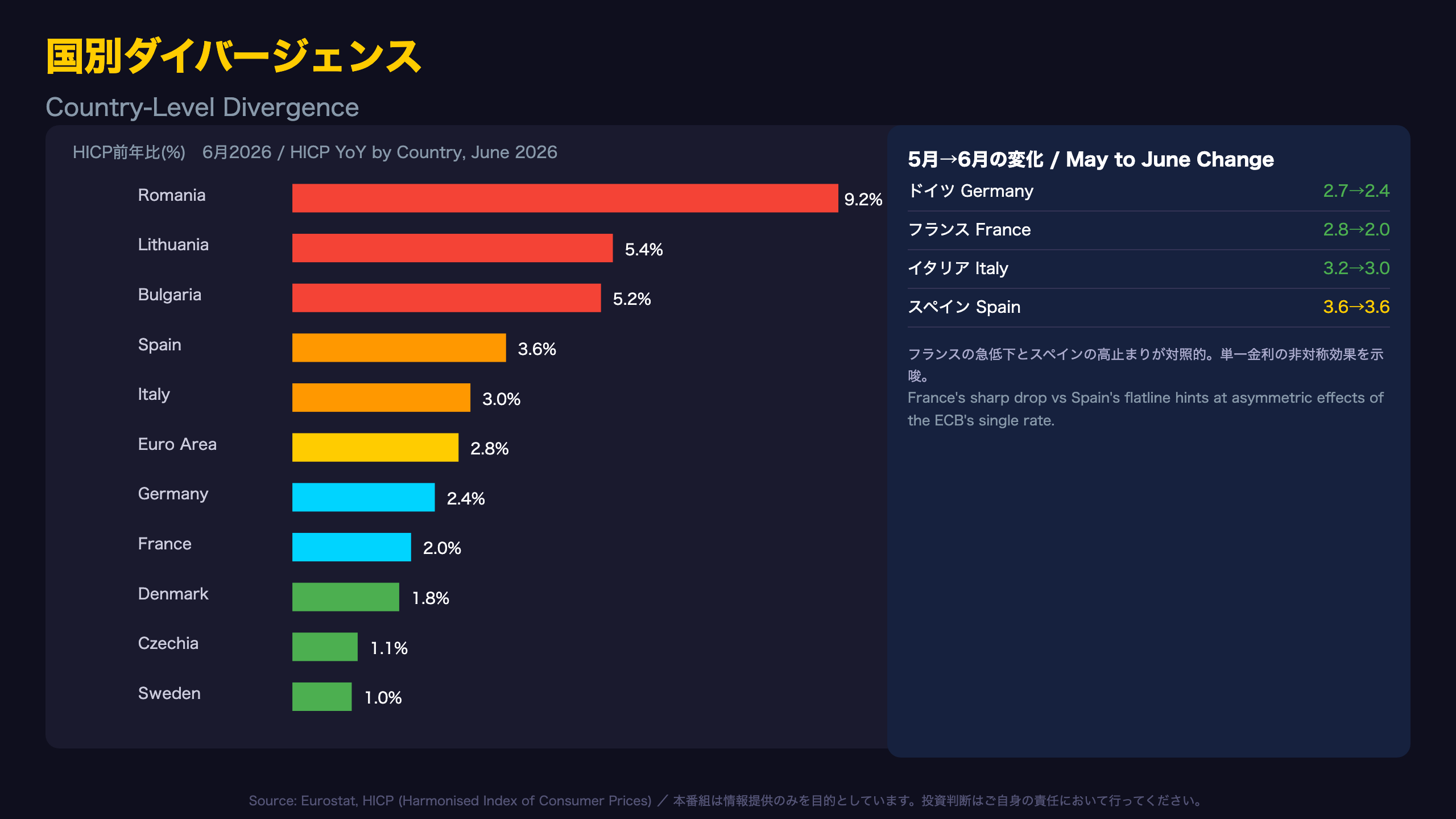 国別ダイバージェンス