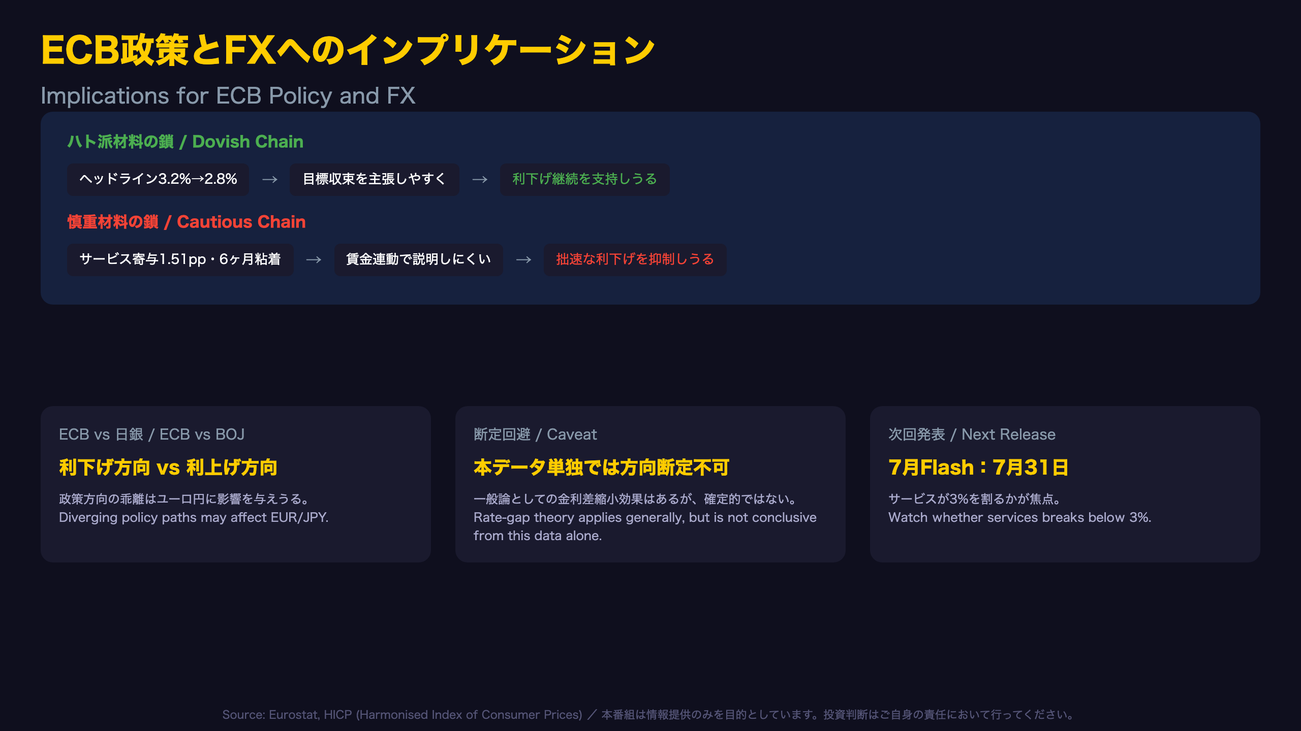 ECB政策とFXへのインプリケーション