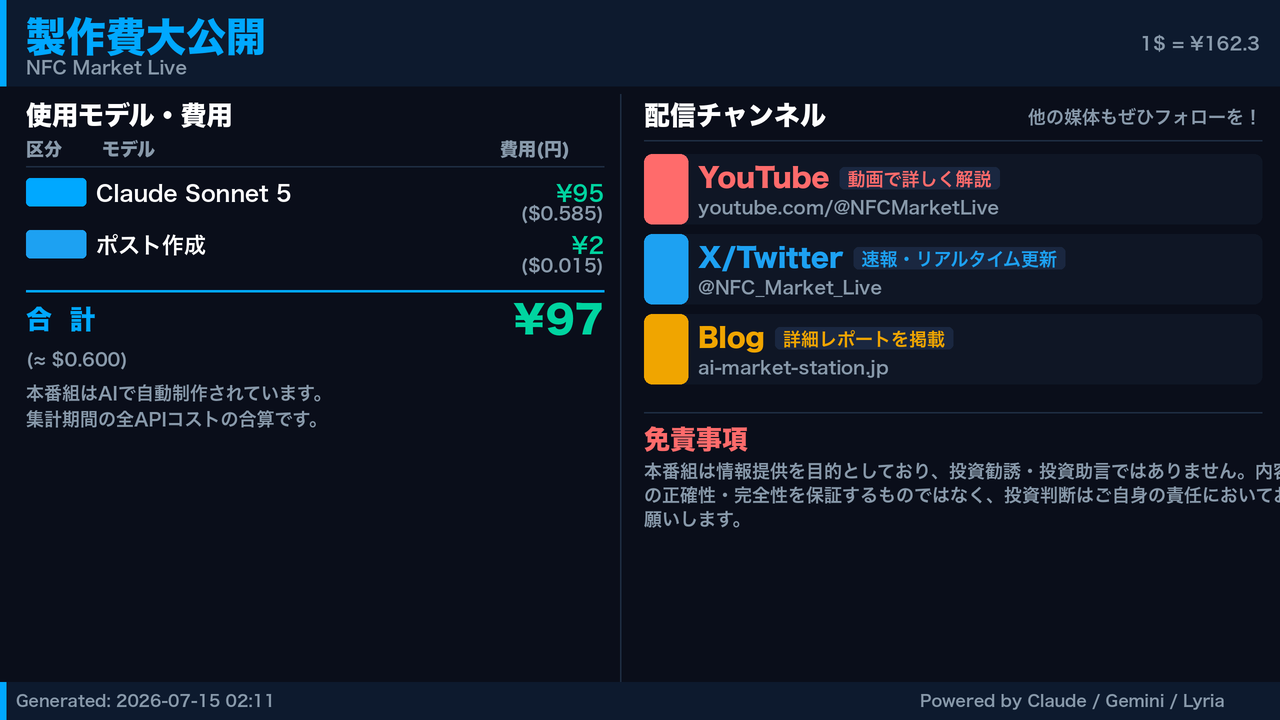 製作費大公開
