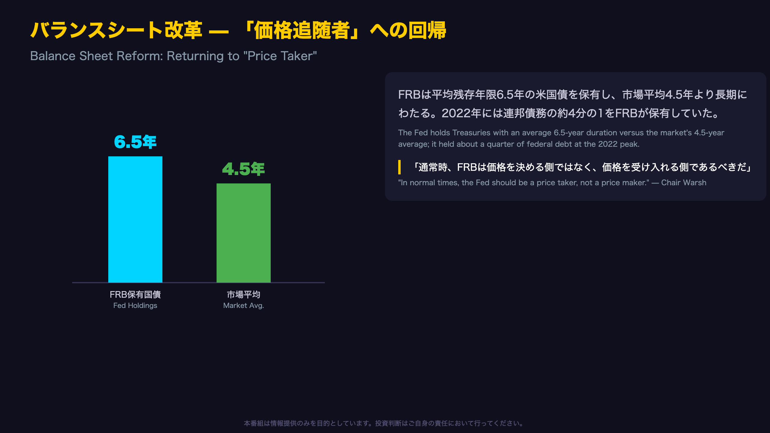 バランスシート改革 — 「価格追随者」への回帰