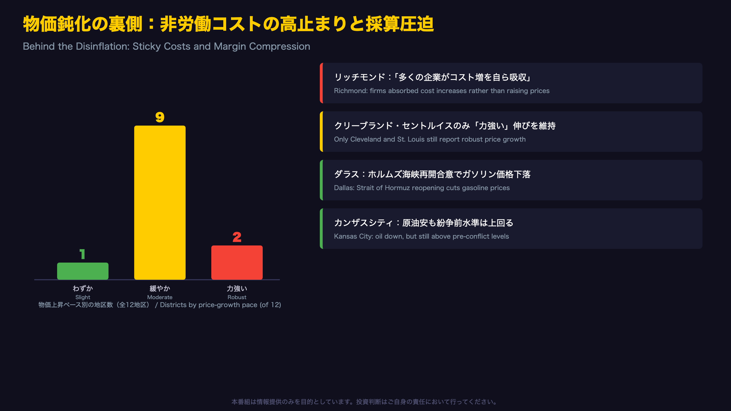 物価鈍化の裏側：非労働コストの高止まりと採算圧迫
