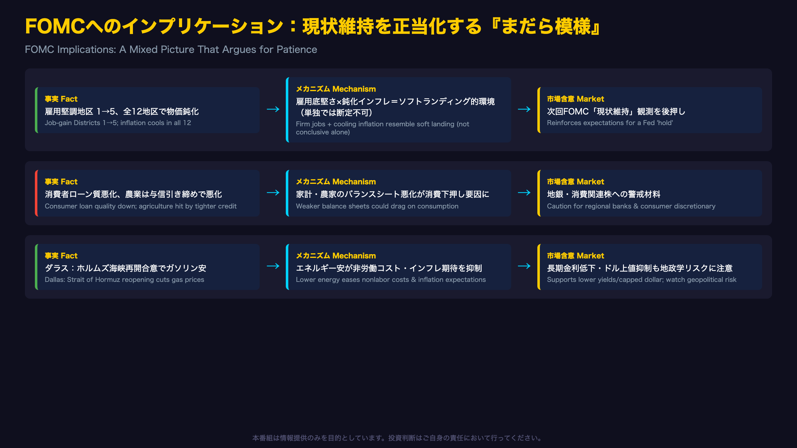 FOMCへのインプリケーション：現状維持を正当化する『まだら模様』