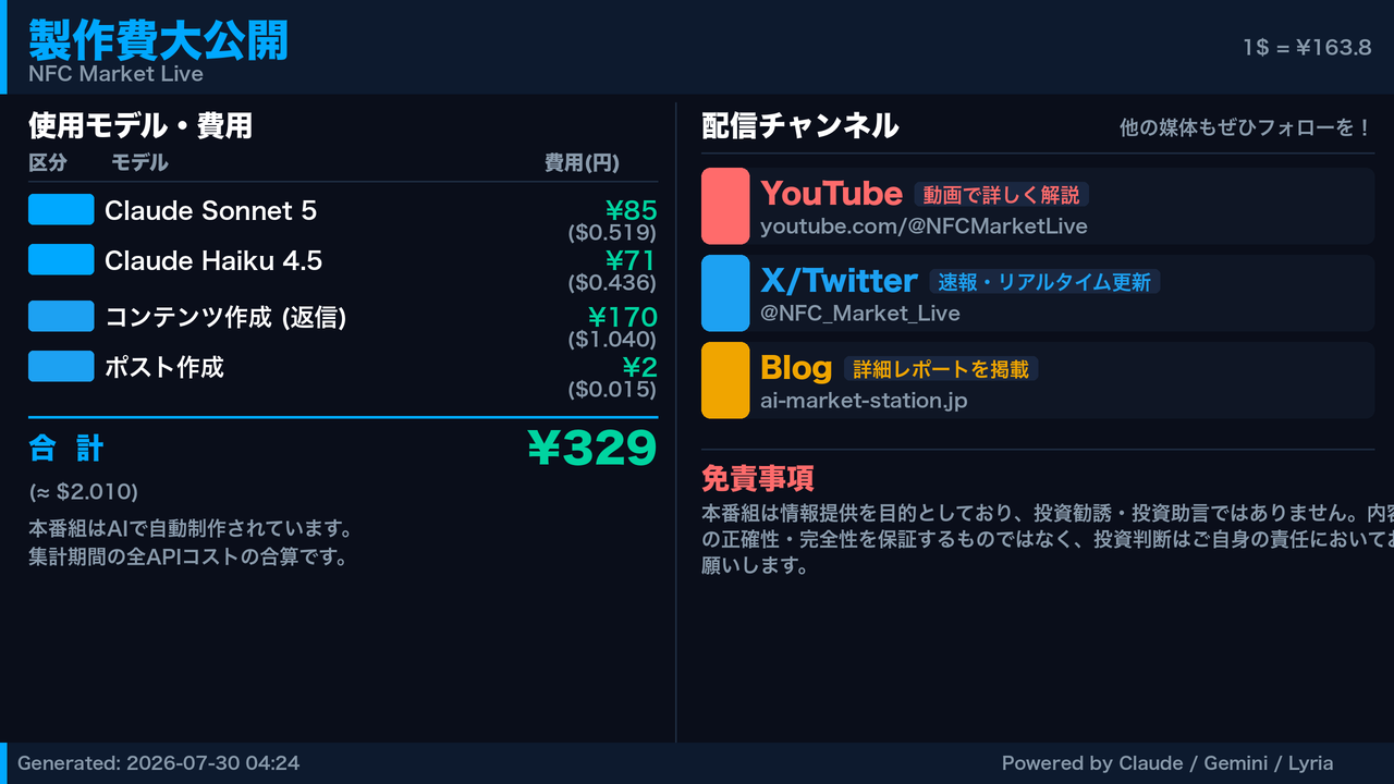 製作費大公開