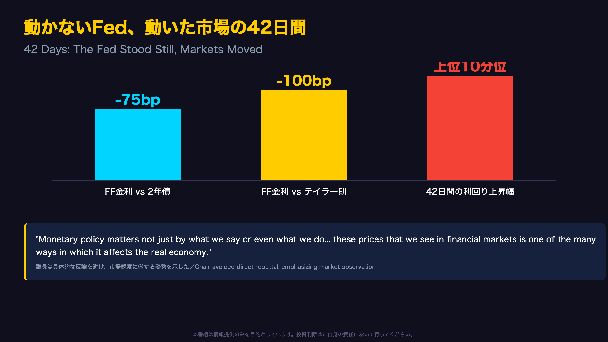 「動かないFed」の裏で市場が動いた42日間