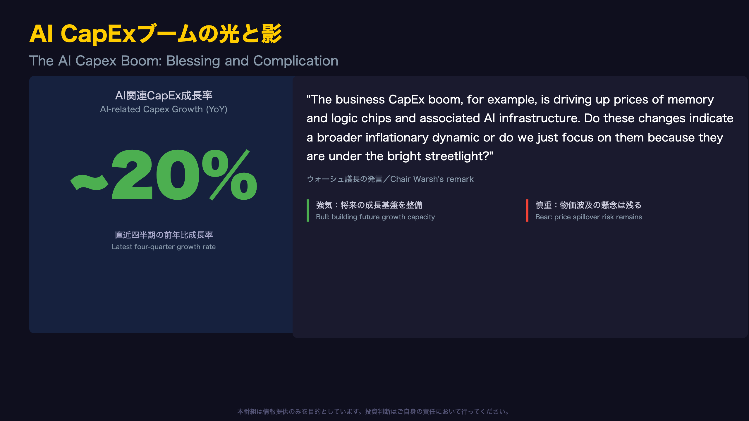 AI CapExブームの光と影