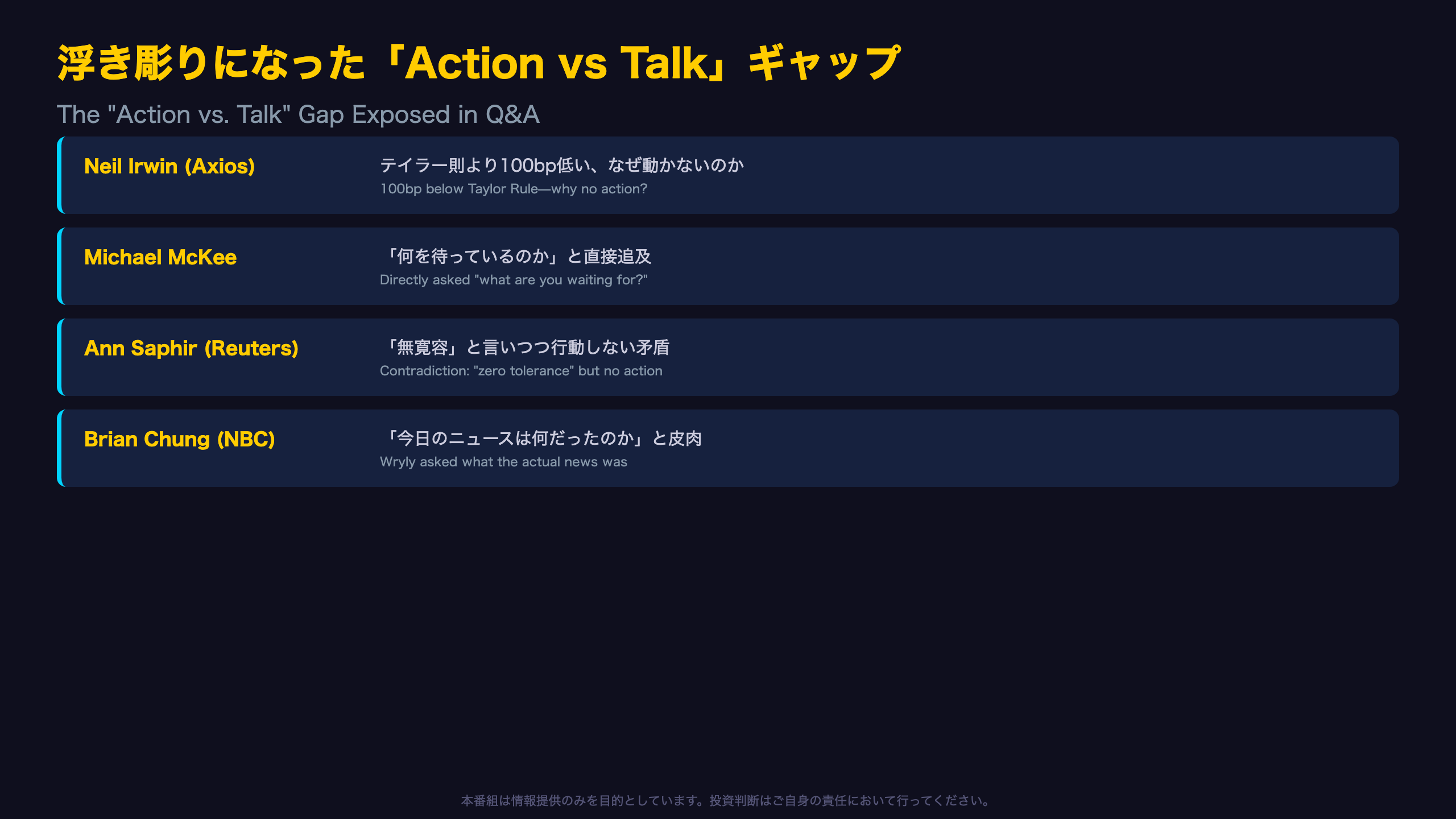 Q&Aで浮き彫りになった「Action vs Talk」のギャップ
