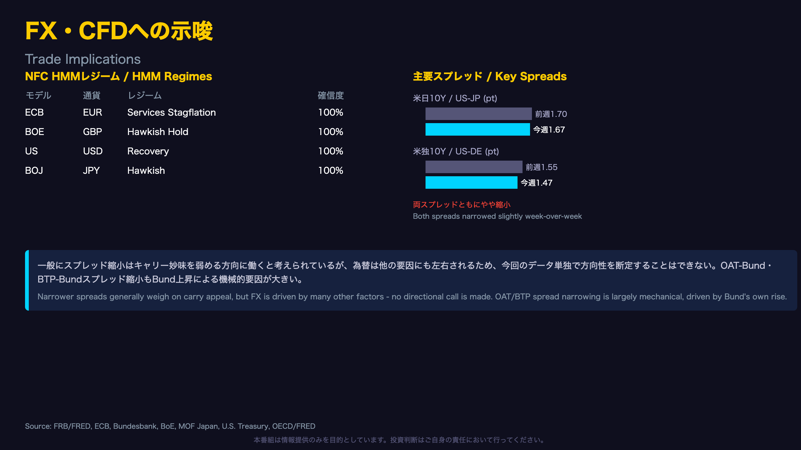 FX・CFDへの示唆