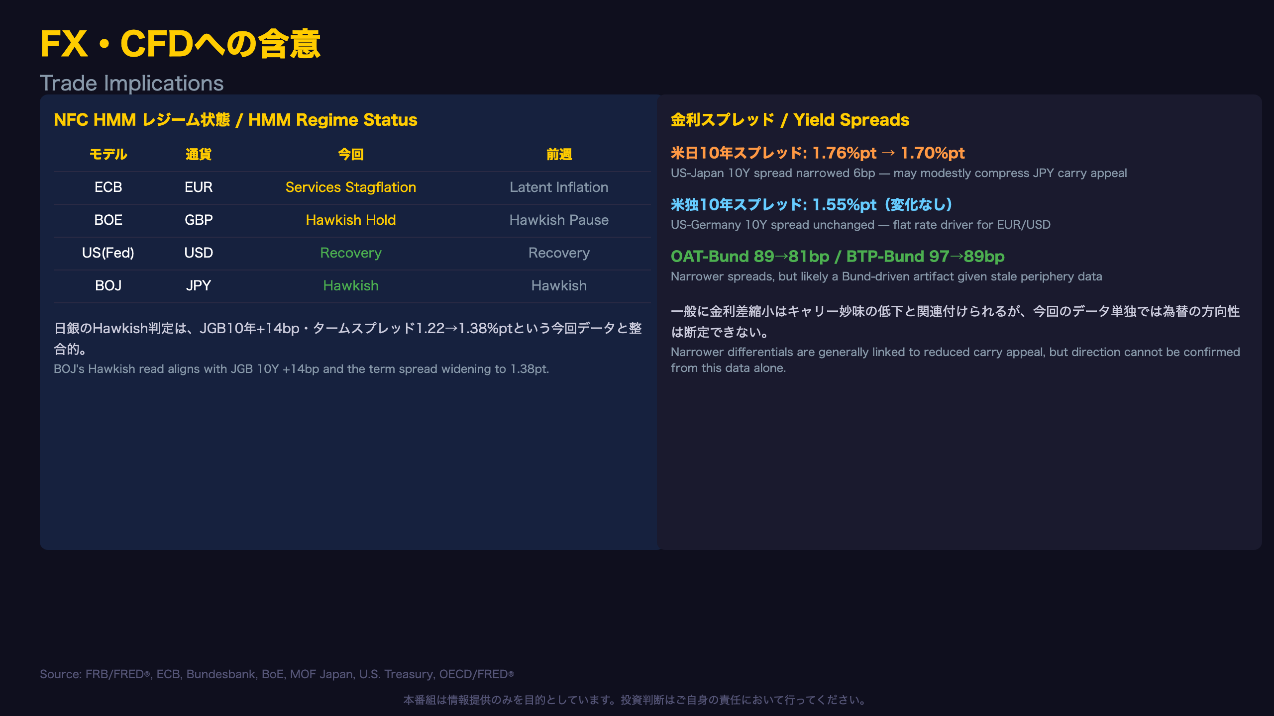FX・CFDへの含意 / Trade Implications