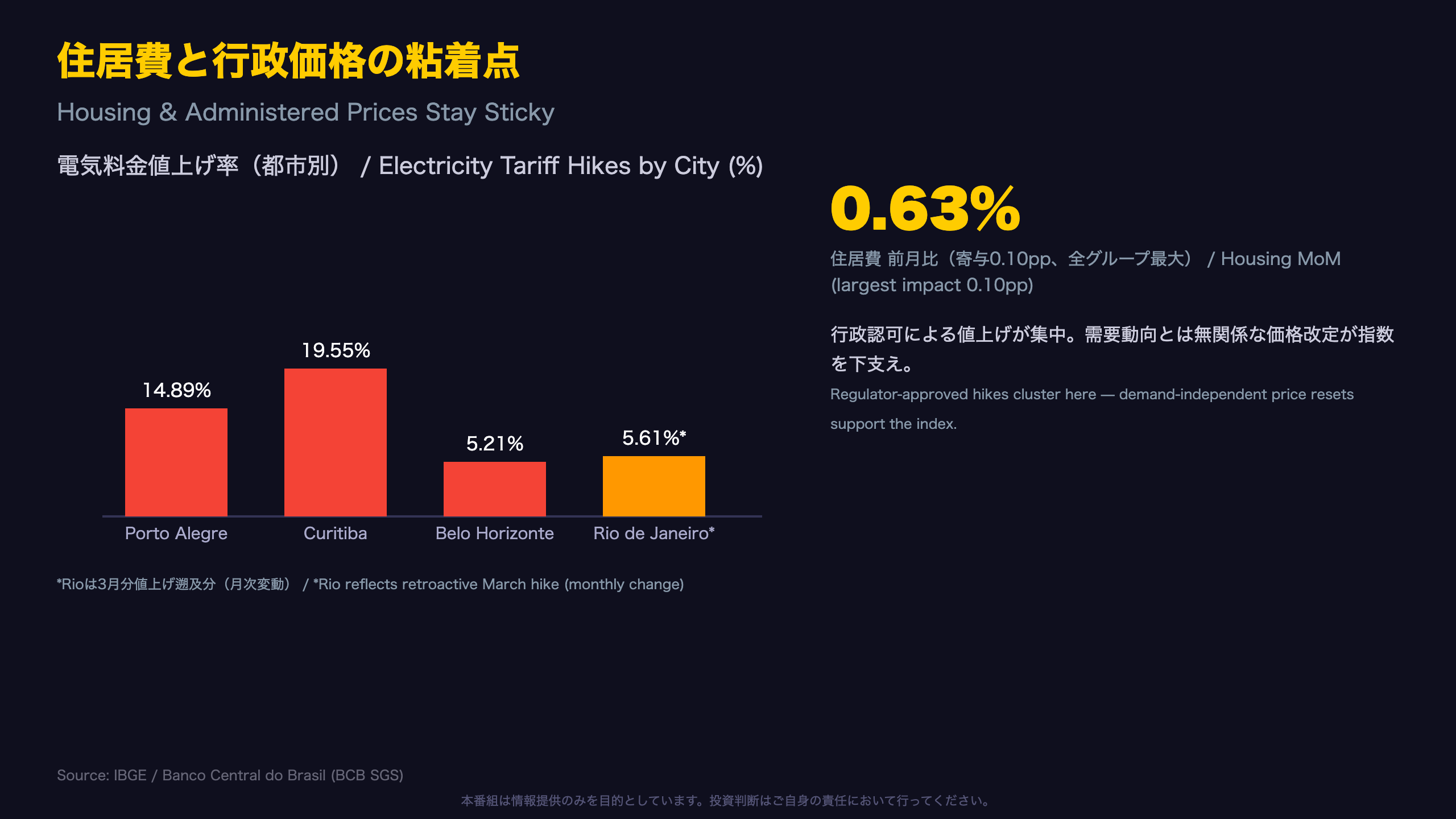 住居費と行政価格 — 見えにくいインフレの粘着点