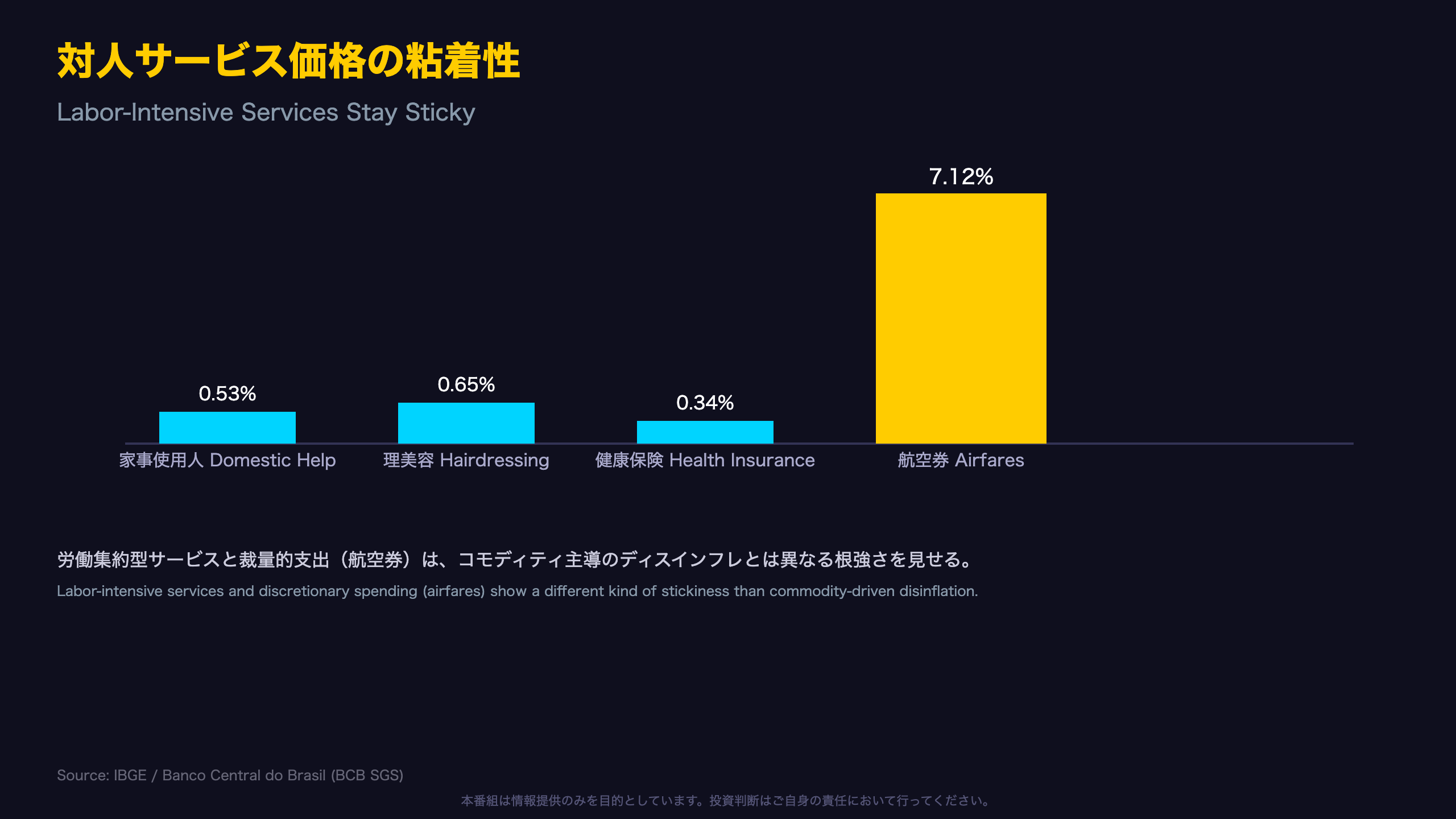 対人サービス価格の粘着性