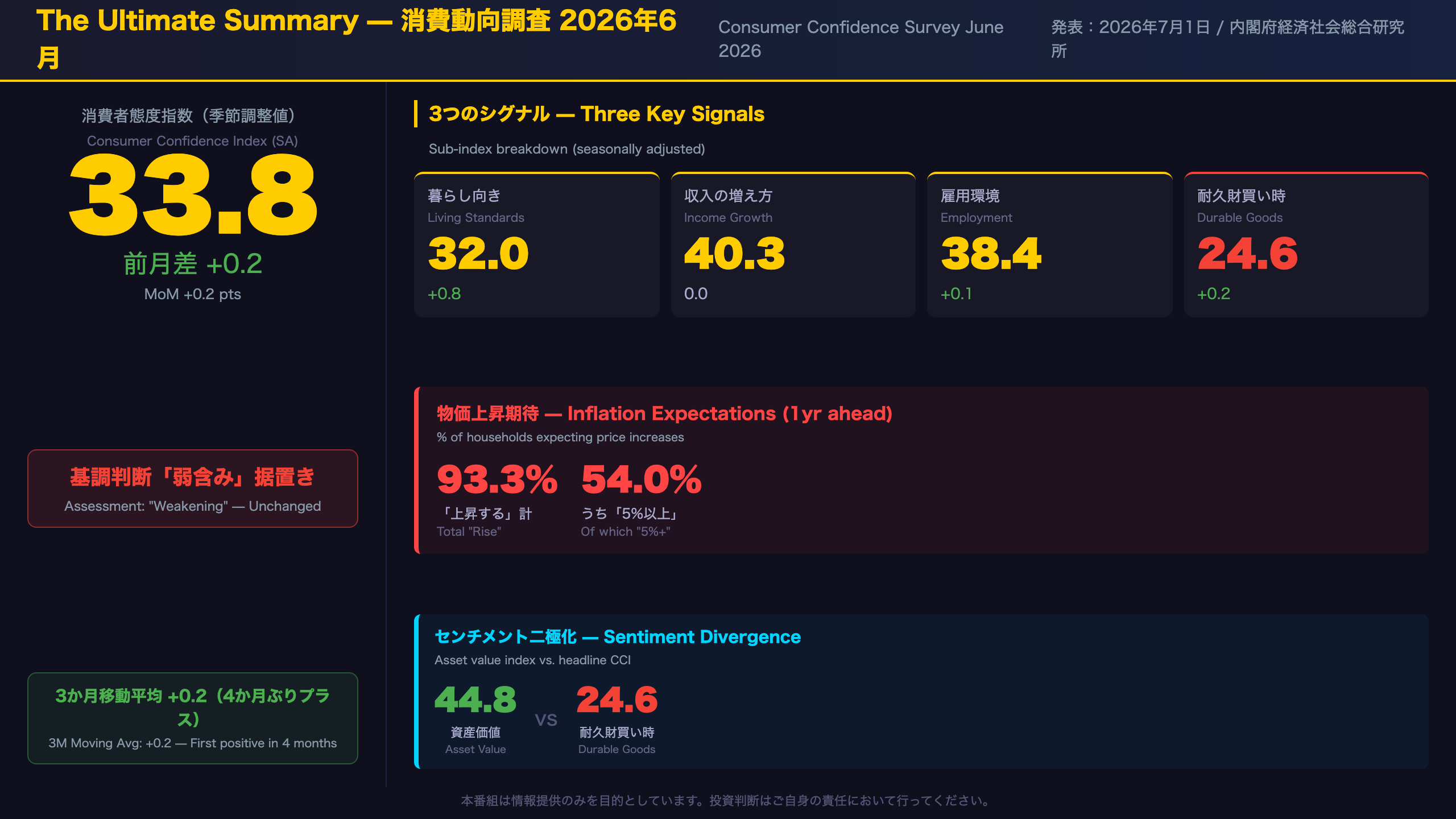 消費者態度指数 - The Ultimate Summary:6月消費者態度指数が示す3つのシグナル